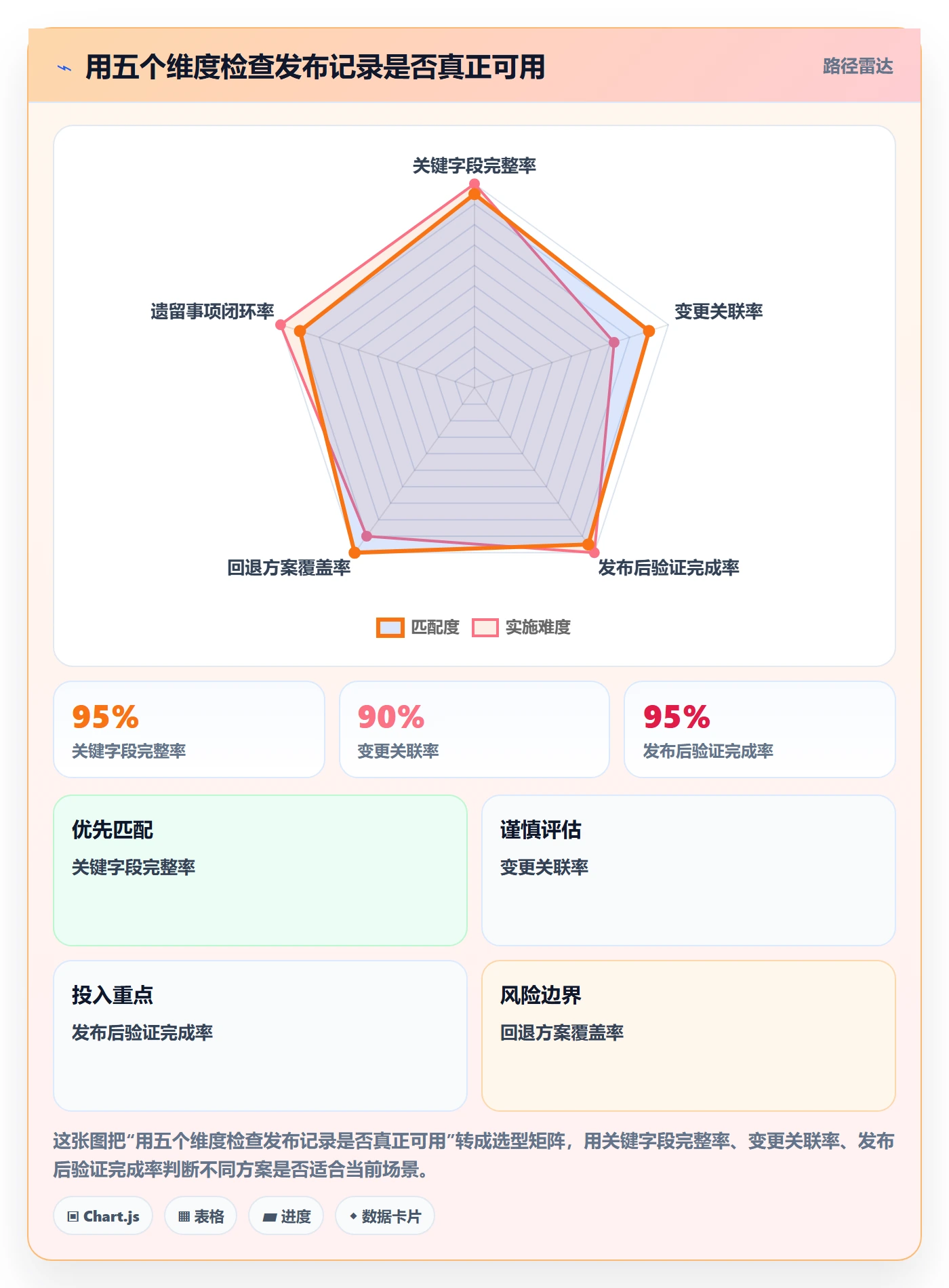 发布管理如何做好发布记录？产品经理最佳实践与操作步骤