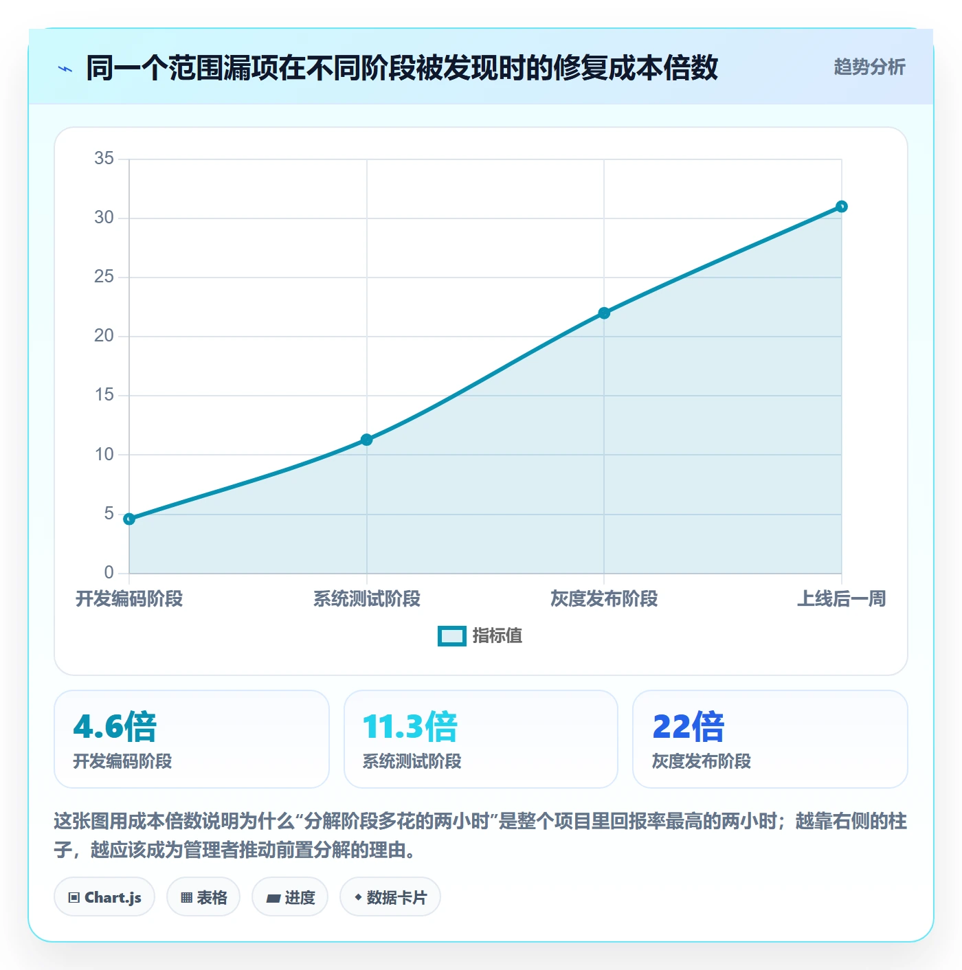 项目范围工作分解教程：研发团队效率提升，避坑指南