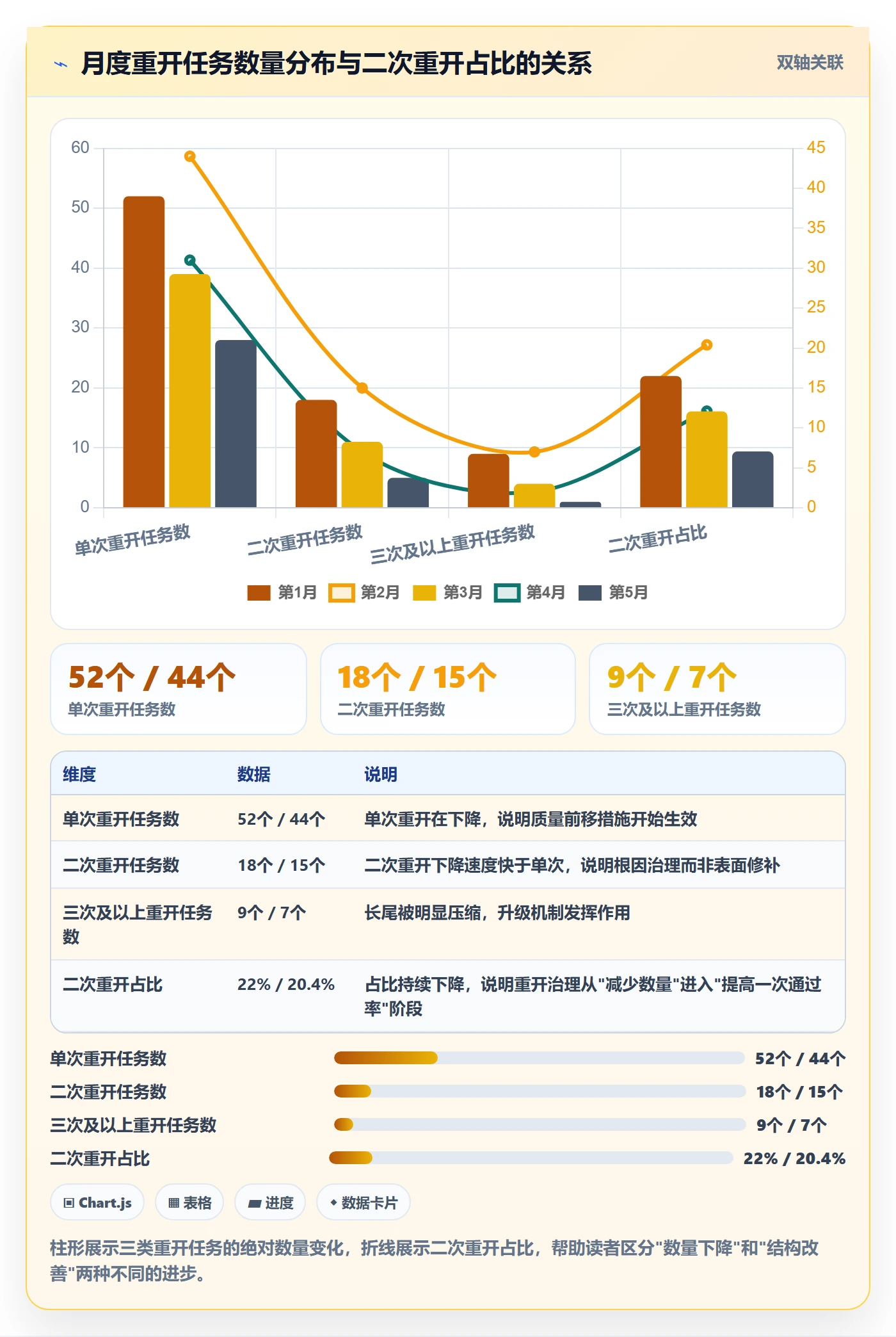 任务执行如何做好重开?研发团队入门指南与操作步骤
