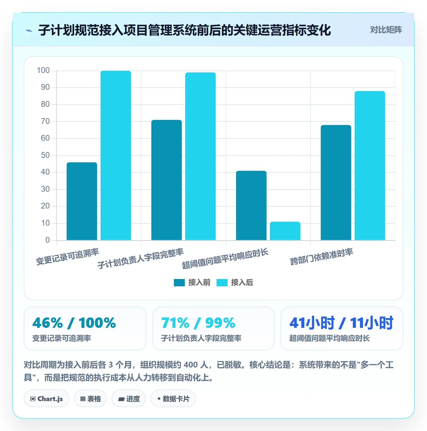 子计划流程与规范:项目负责人项目规划落地方案关键指标