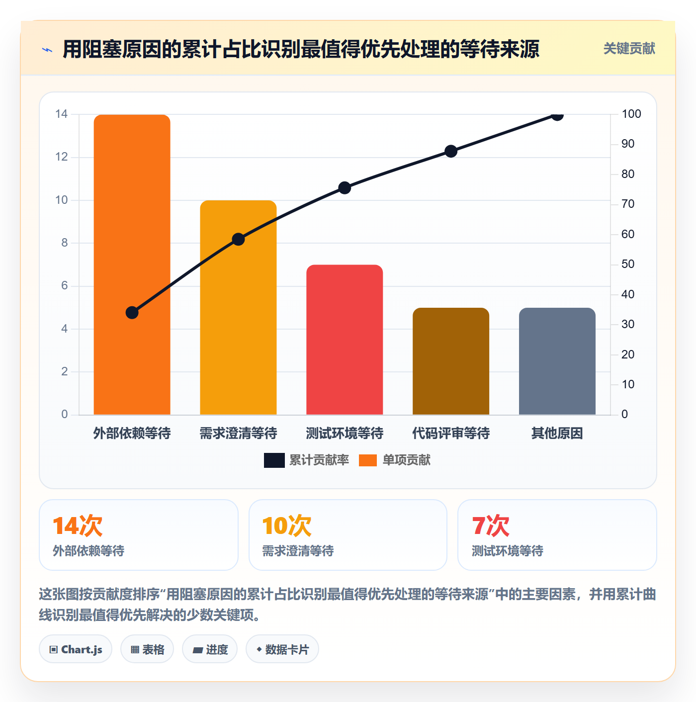 Sprint管理指南:项目经理如何做好迭代管理,效率提升全流程