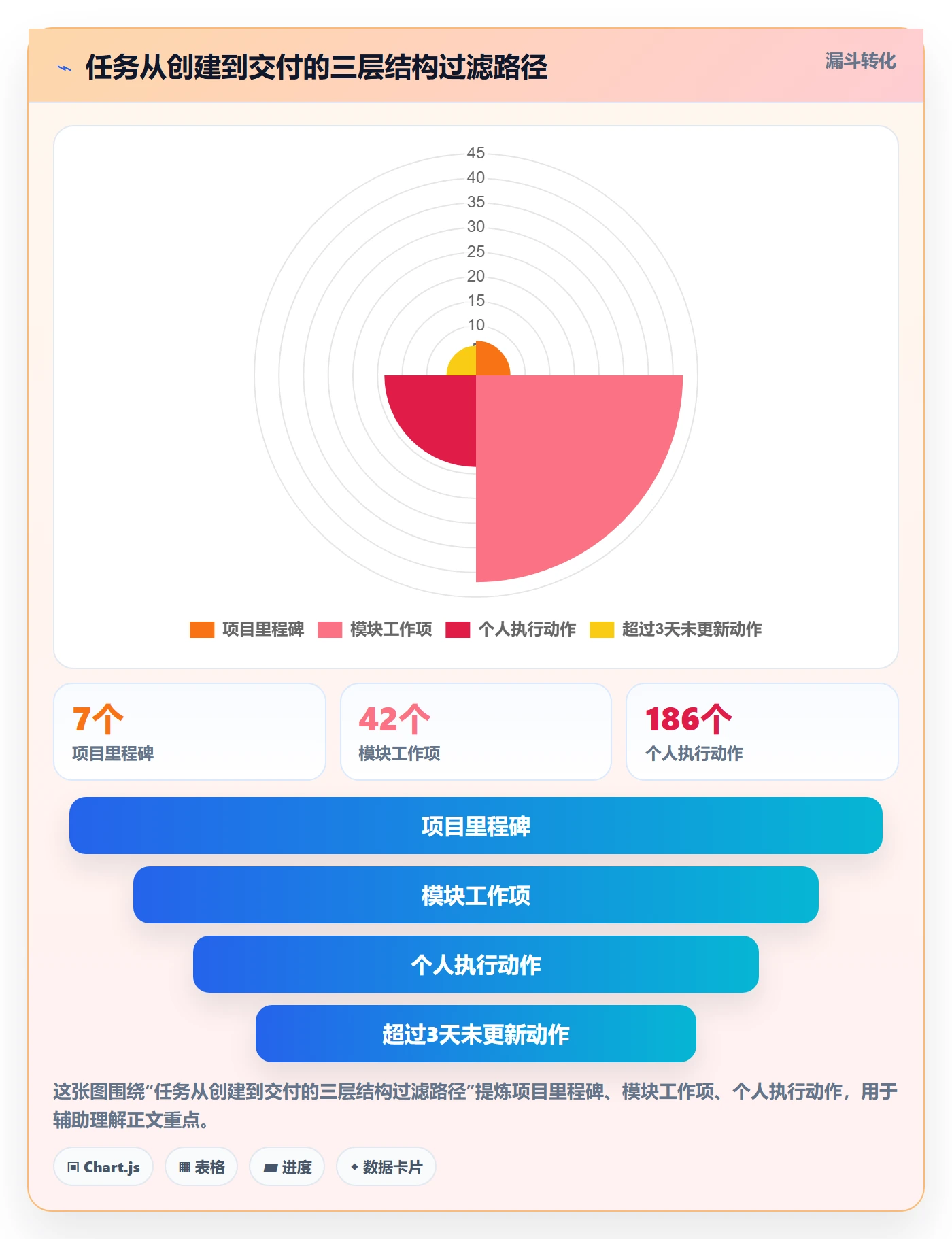 任务实操方法:项目负责人提升任务管理效率的实操方法方法与模板