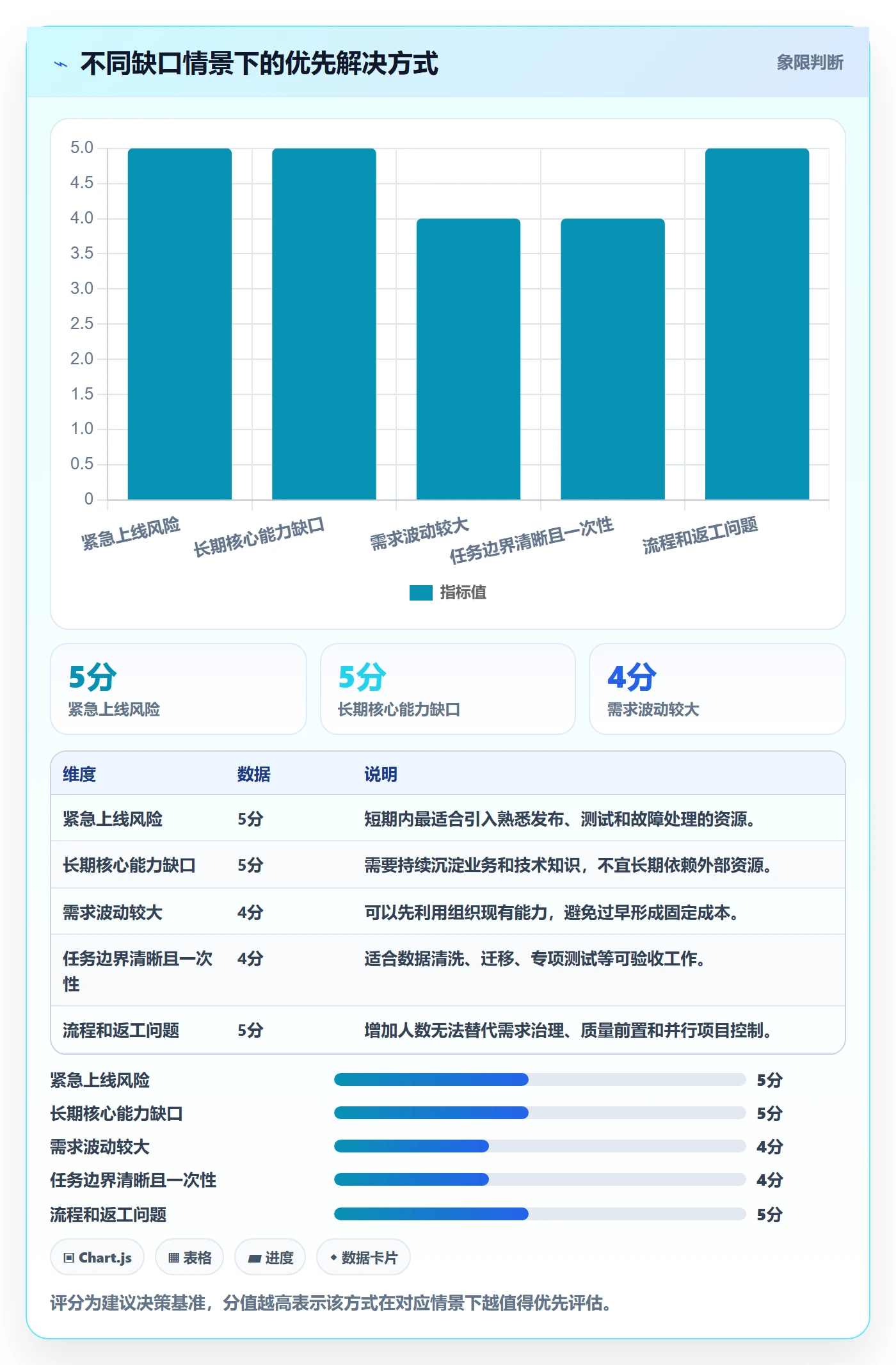 人力资源计划人力规划教程:研发团队入门指南,避坑指南