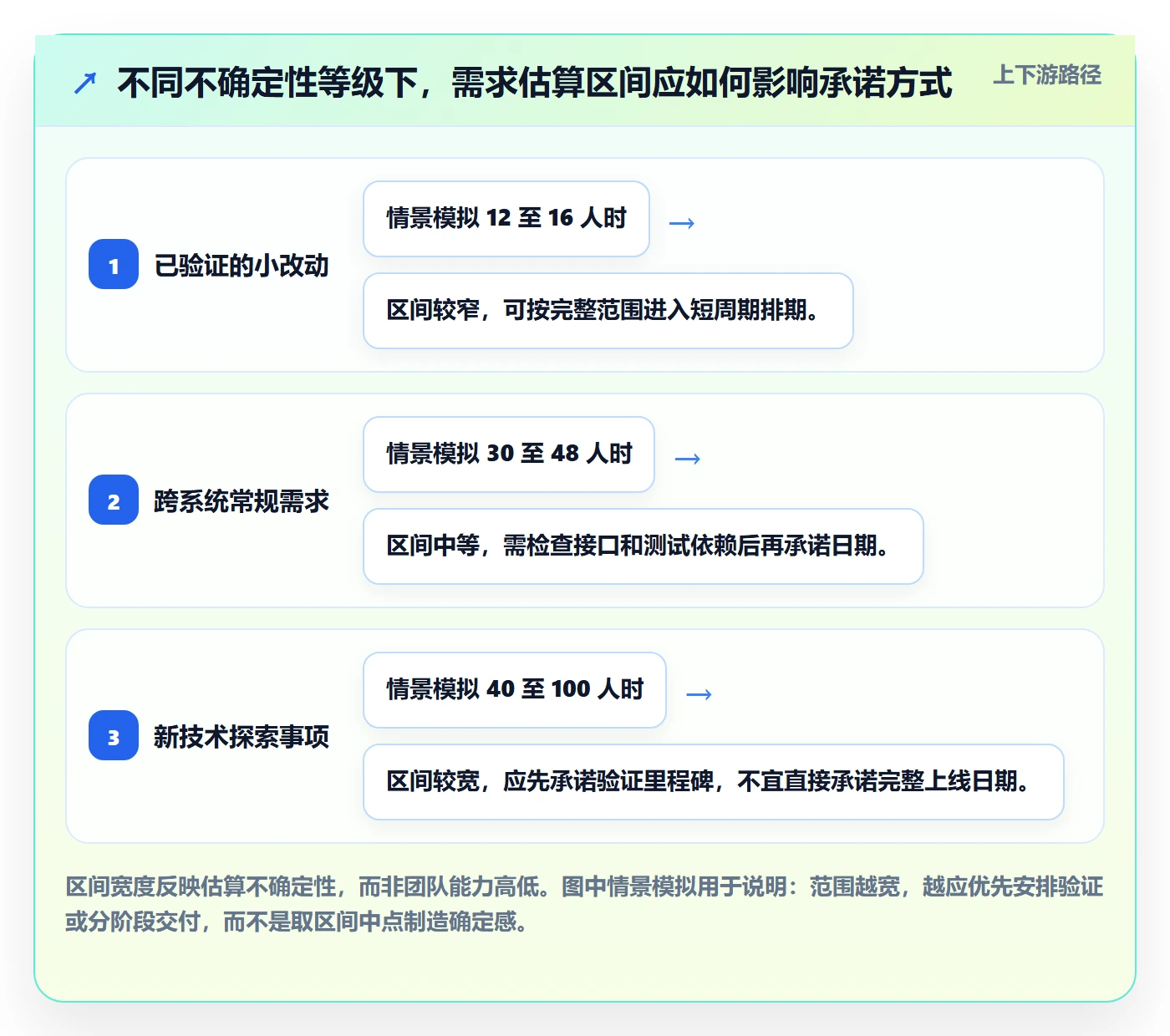 资源评估最佳实践：跨部门团队需求排期实操方法，常见问题