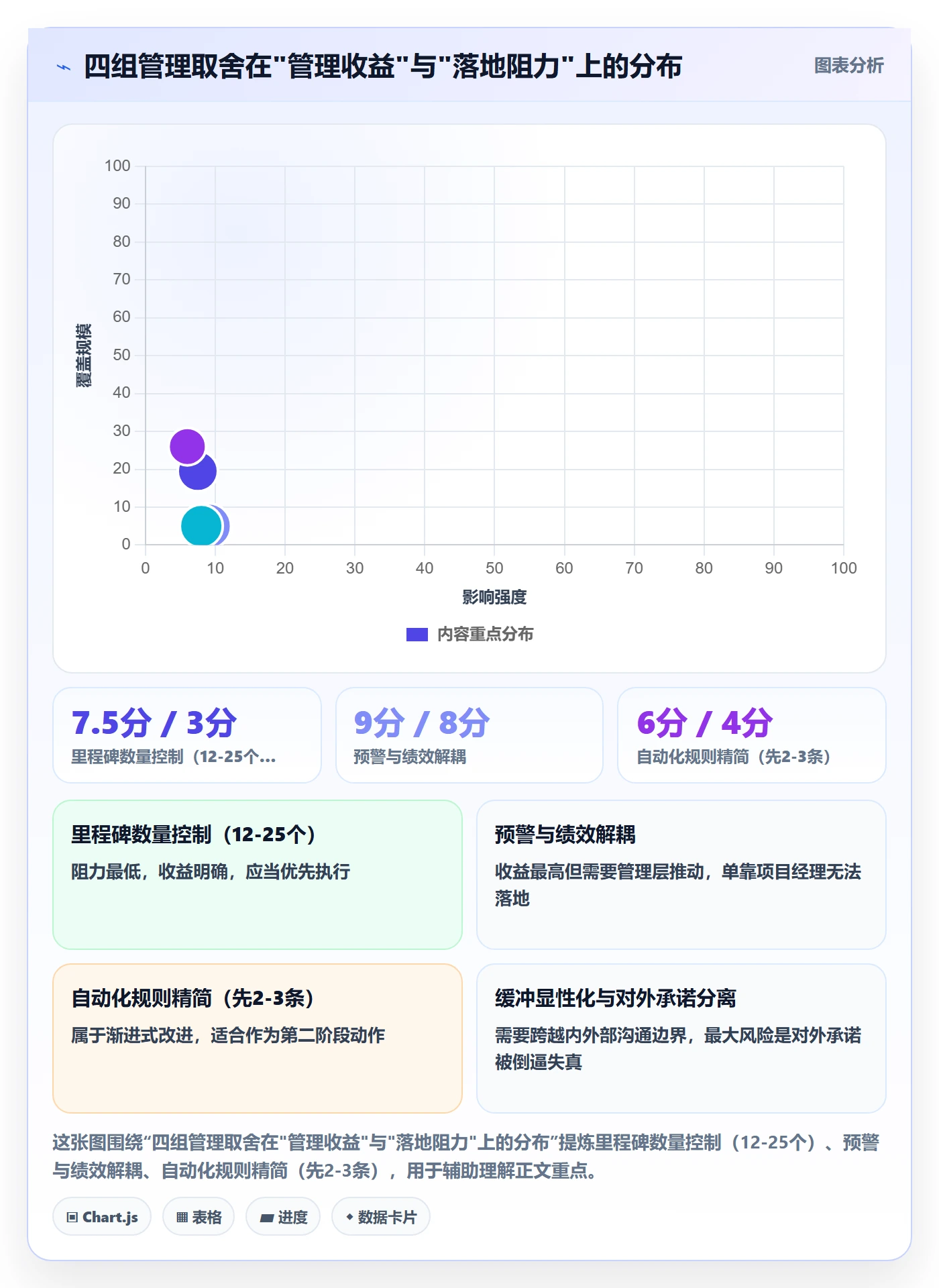 里程碑如何做好里程碑计划?项目成员效率提升与操作步骤