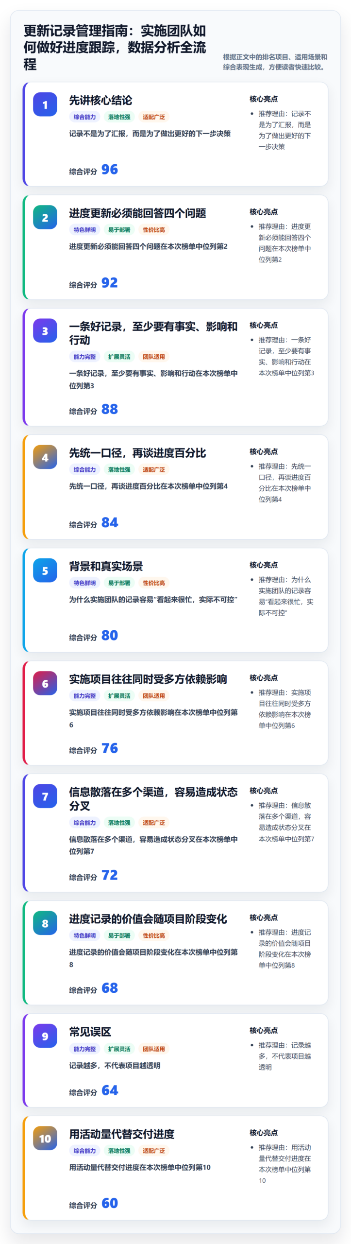 更新记录管理指南：实施团队如何做好进度跟踪，数据分析全流程