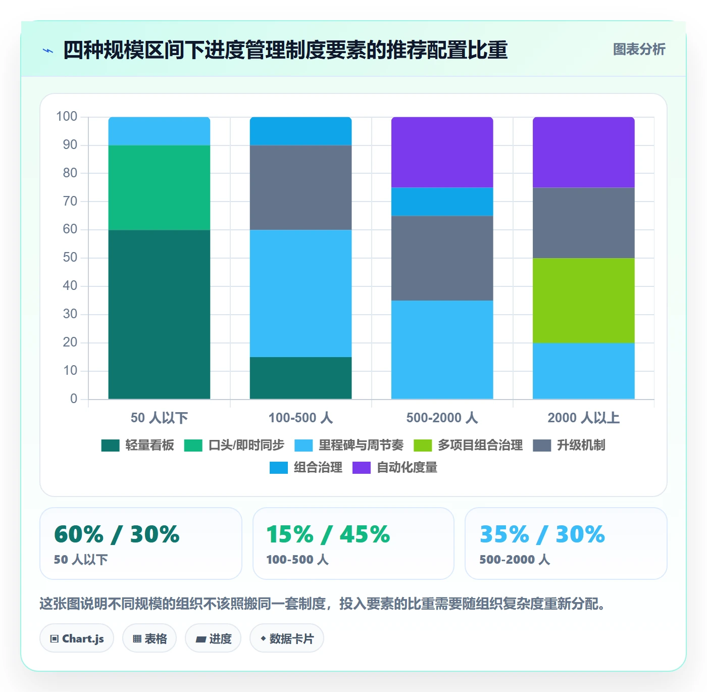 计划进度最佳实践：跨部门团队进度管理制度设计，常见问题