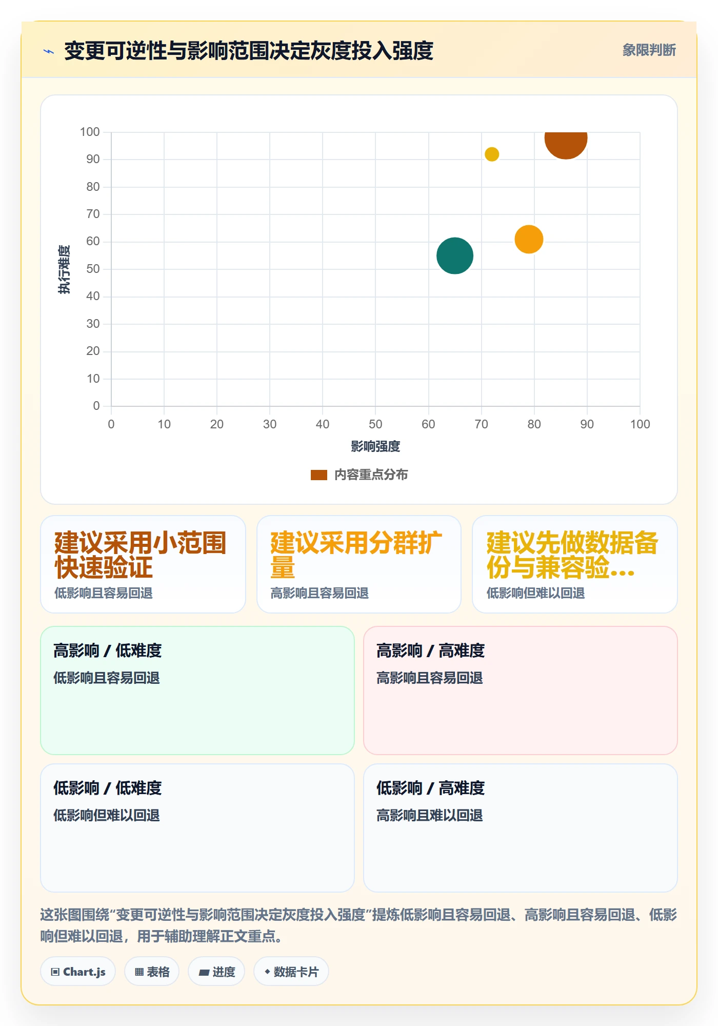 灰度发布实操方法:企业管理者提升发布管理效率的入门指南方法与模板