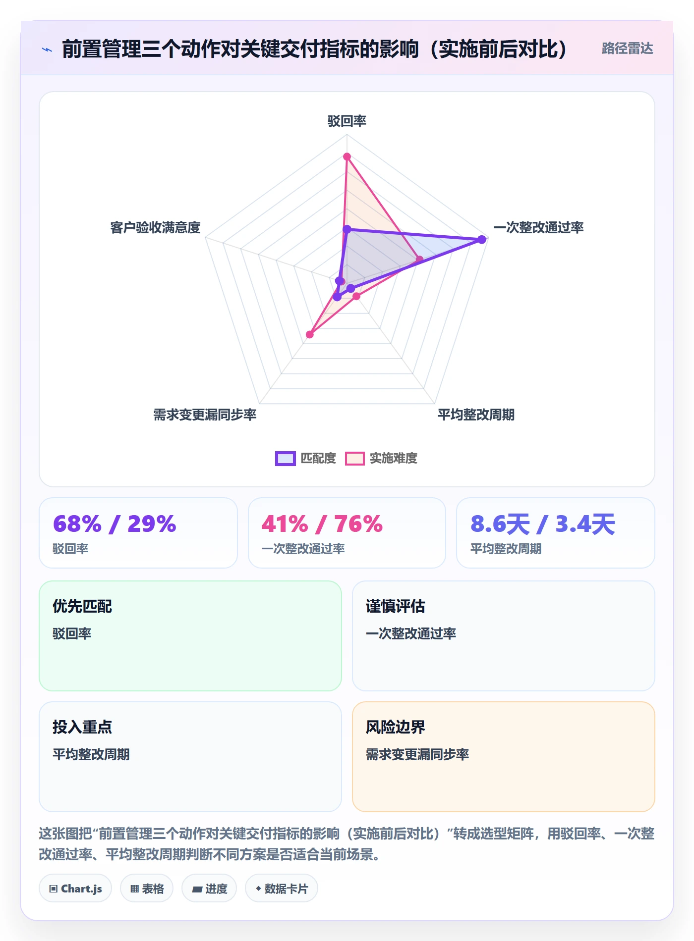 驳回管理指南:实施团队如何做好任务验收,最佳实践全流程