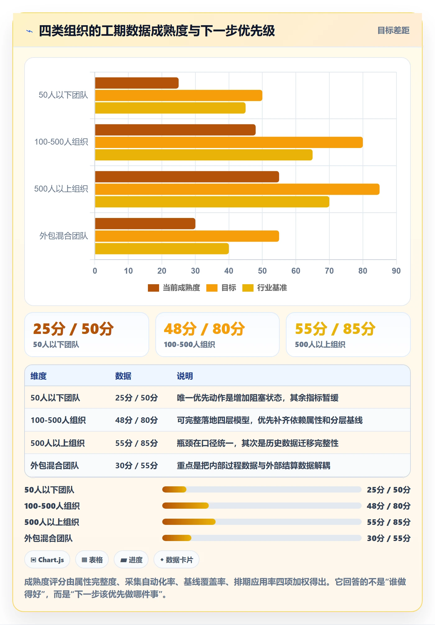 任务属性如何做好实际工期？管理层数据分析与操作步骤