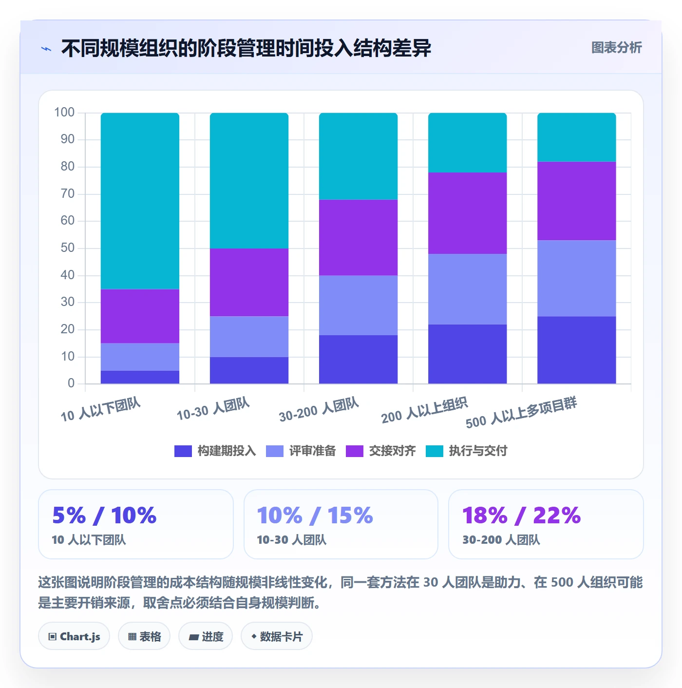 项目阶段管理方法大全:项目负责人项目阶段实操方法落地清单