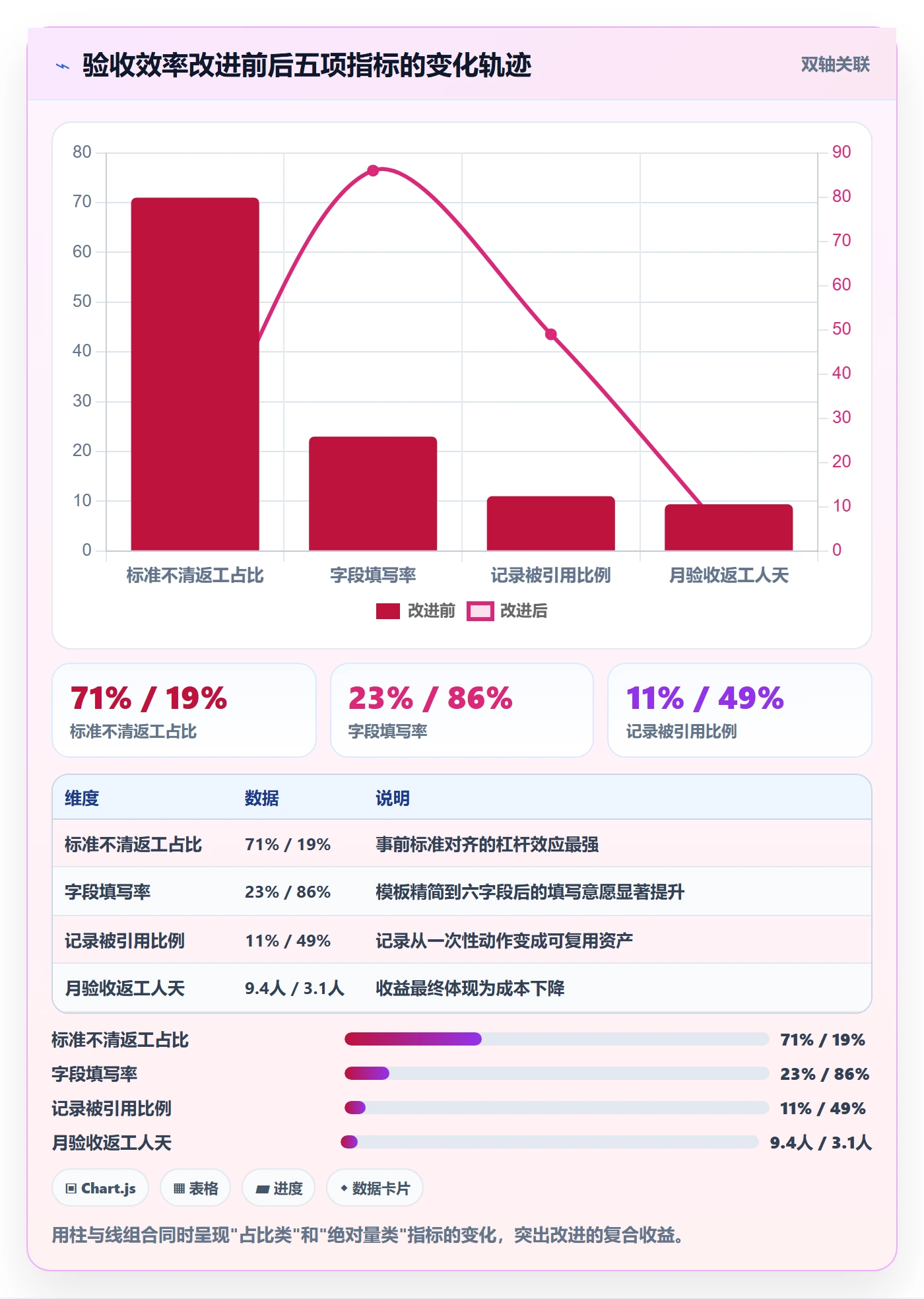 验收记录实操方法:项目成员提升任务验收效率的入门指南方法与模板