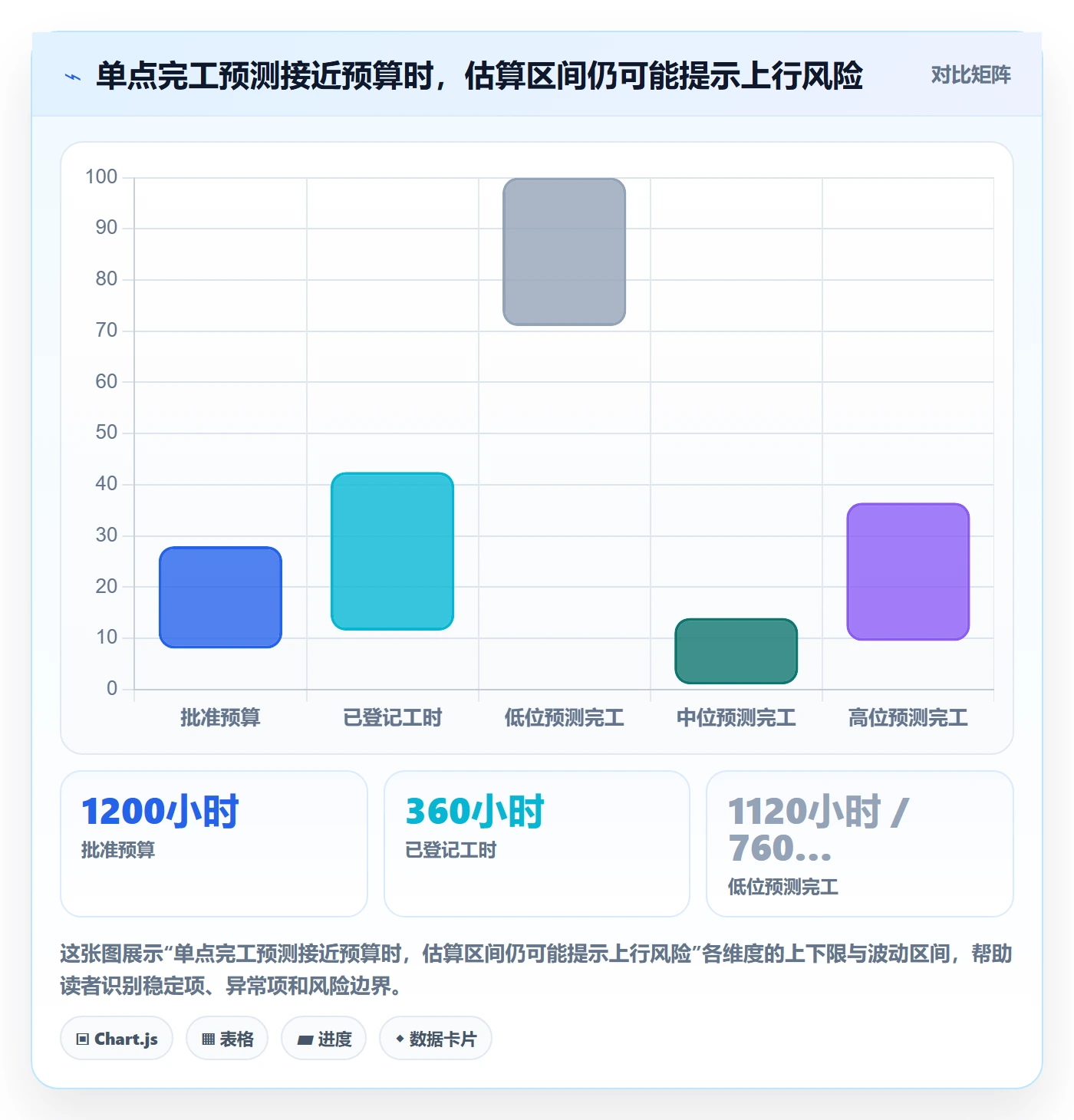 工时管理如何做好剩余工时?跨部门团队数据分析与操作步骤
