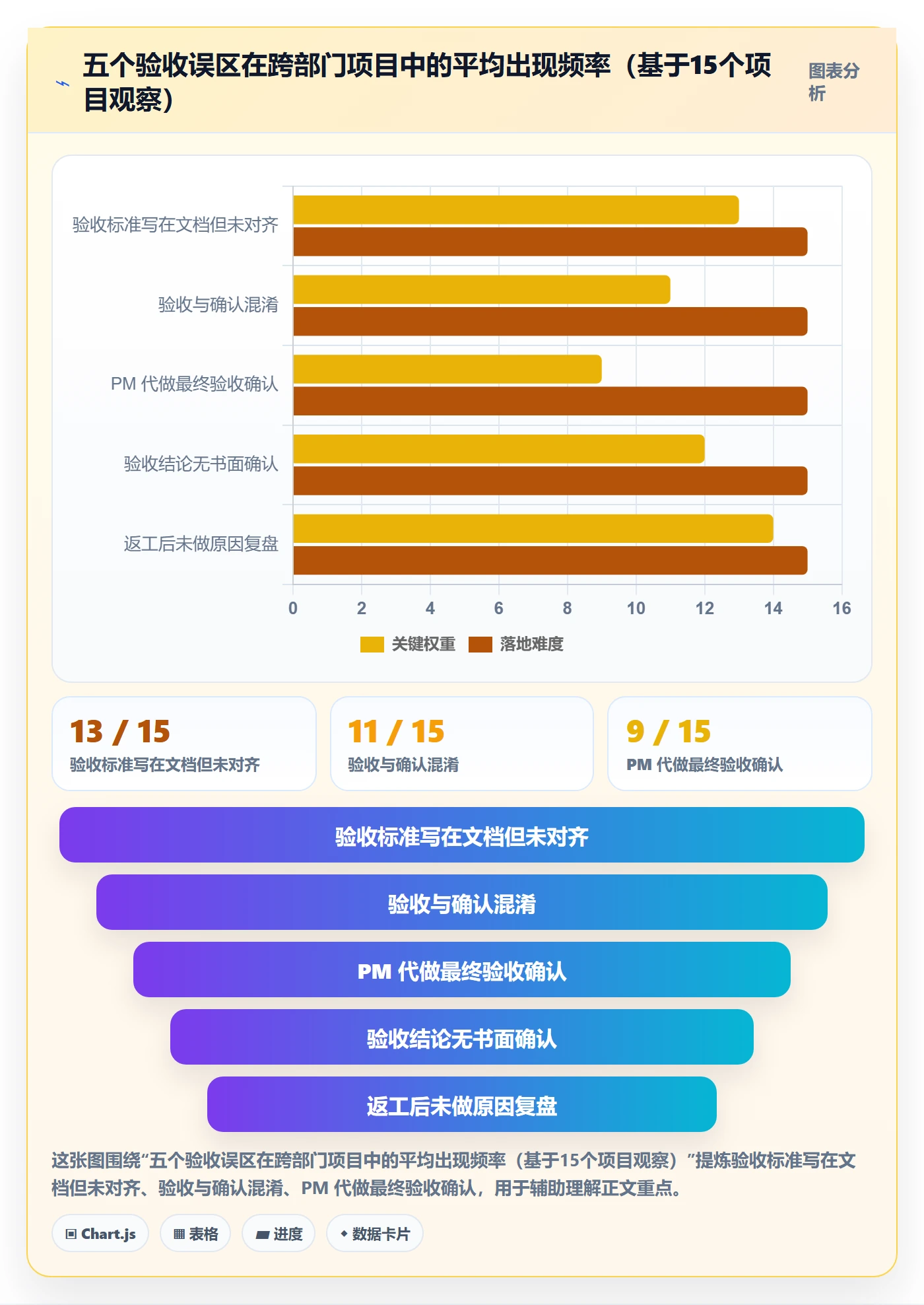 任务验收返工教程:产品经理流程优化,避坑指南