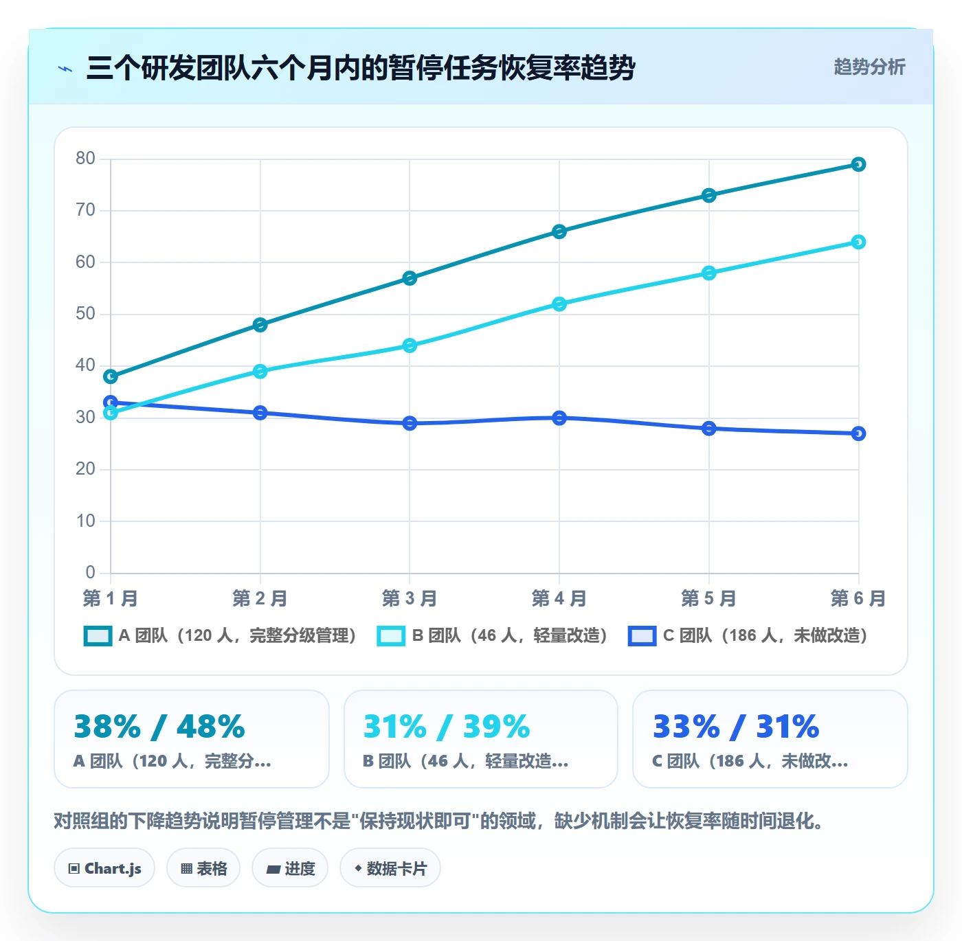 暂停管理指南:研发团队如何做好任务执行,协同管理全流程