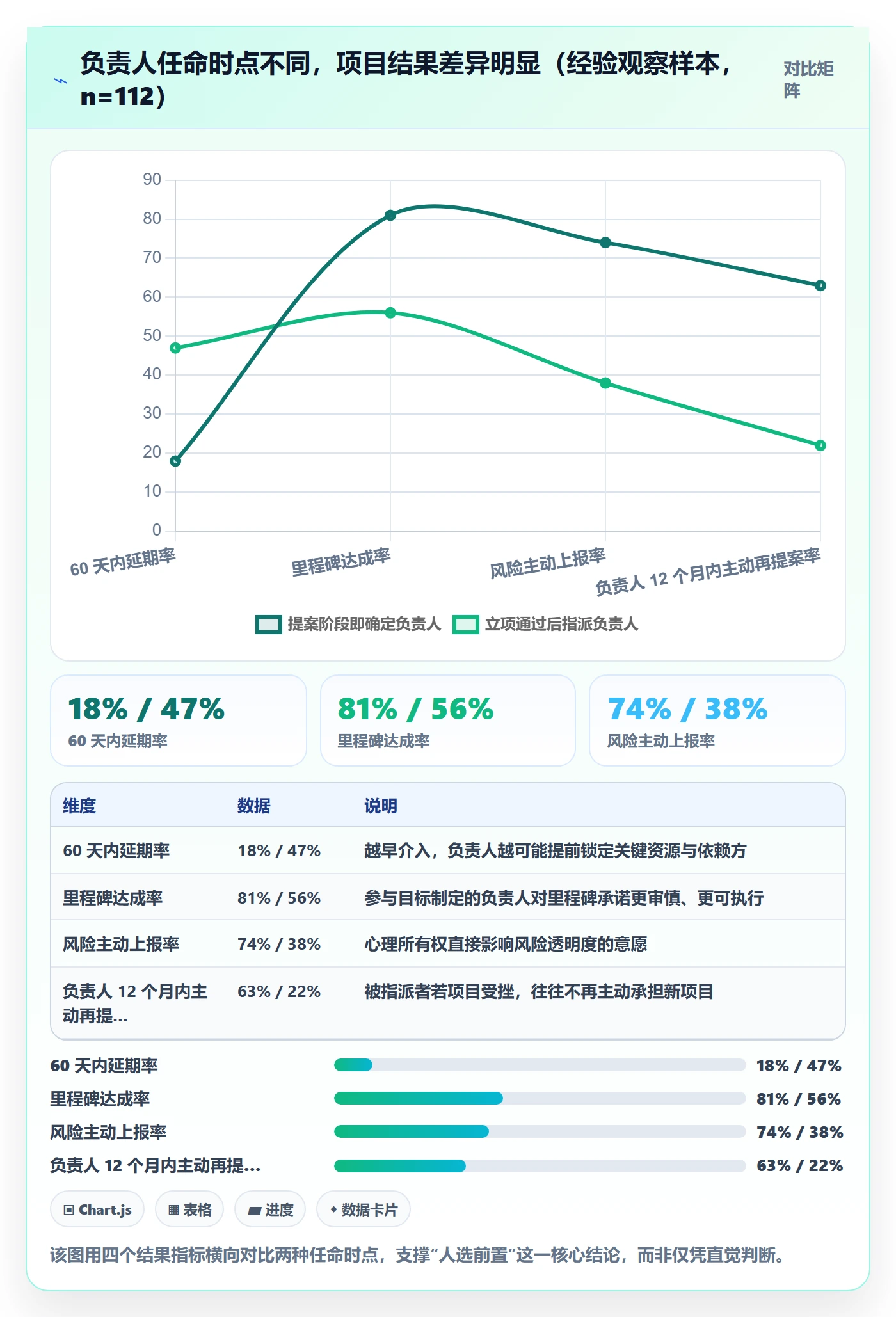 项目申请怎么做？项目负责人制度设计：项目立项从0到1