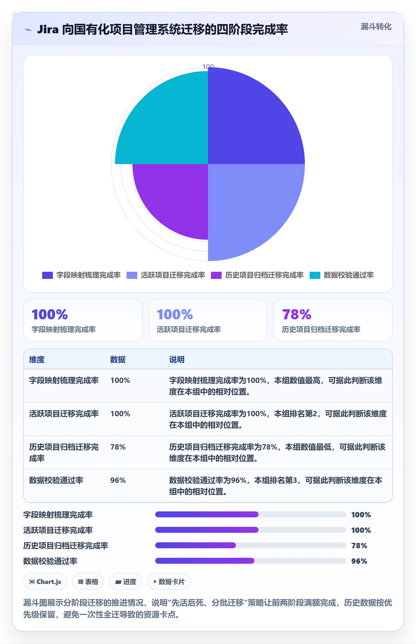 进展怎么做?项目成员协同管理:进度跟踪从0到1