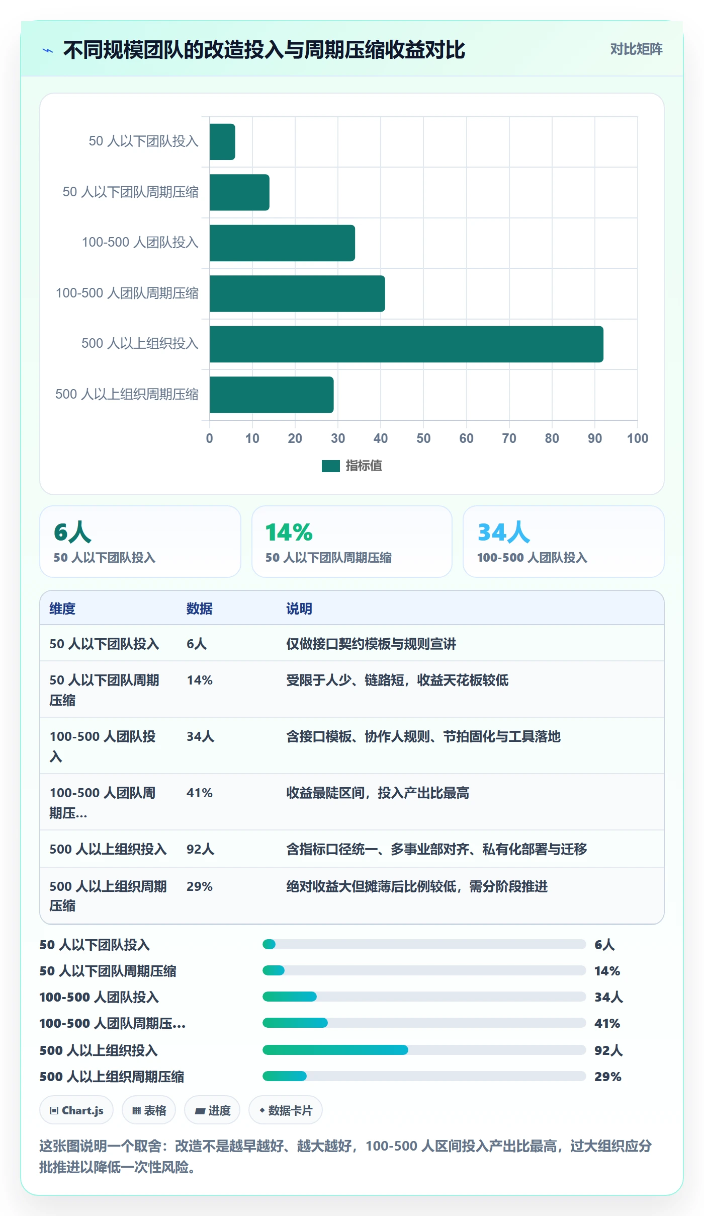 协作人管理指南:跨部门团队如何做好任务管理,效率提升全流程