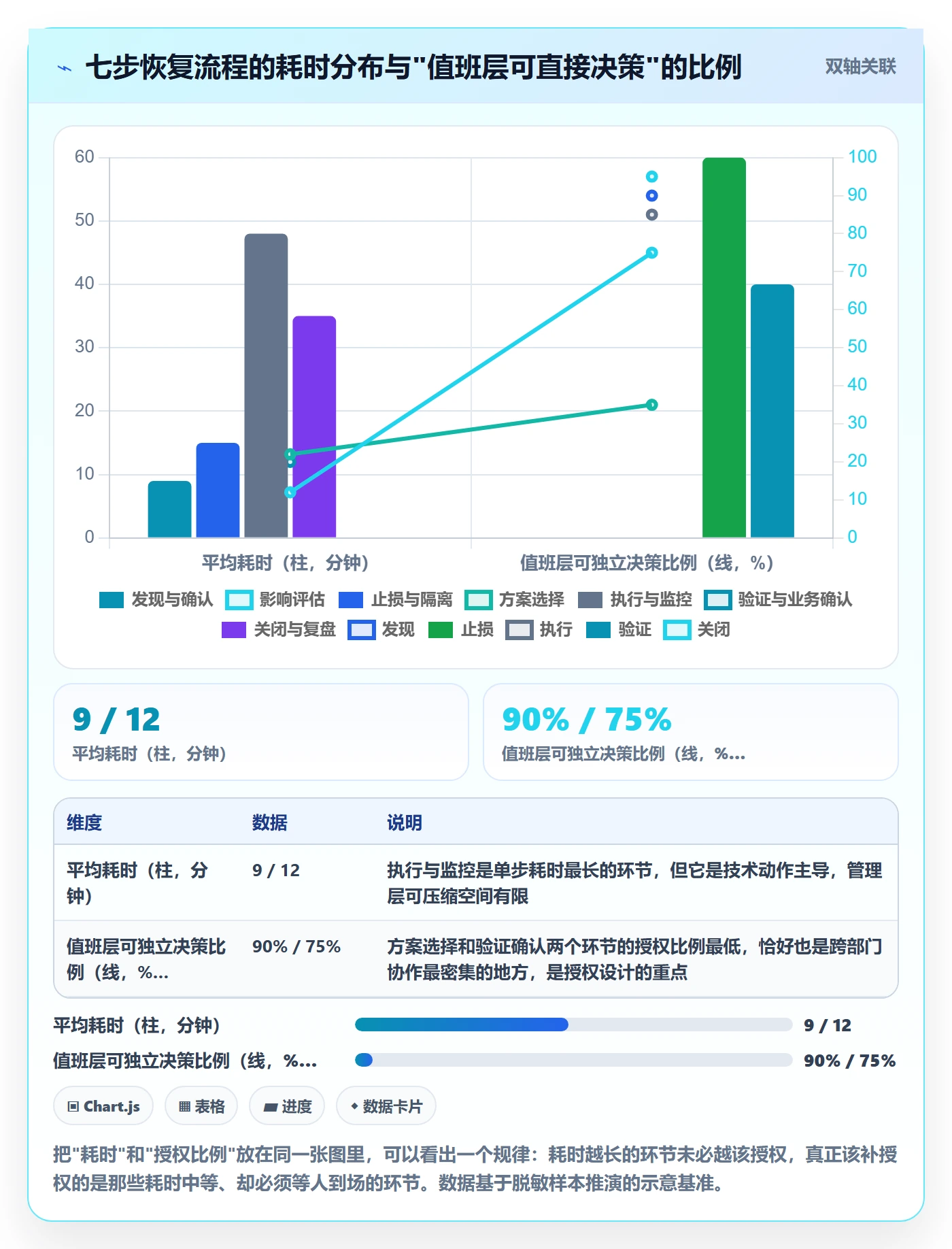 任务执行恢复全流程:管理层入门指南与一文讲清