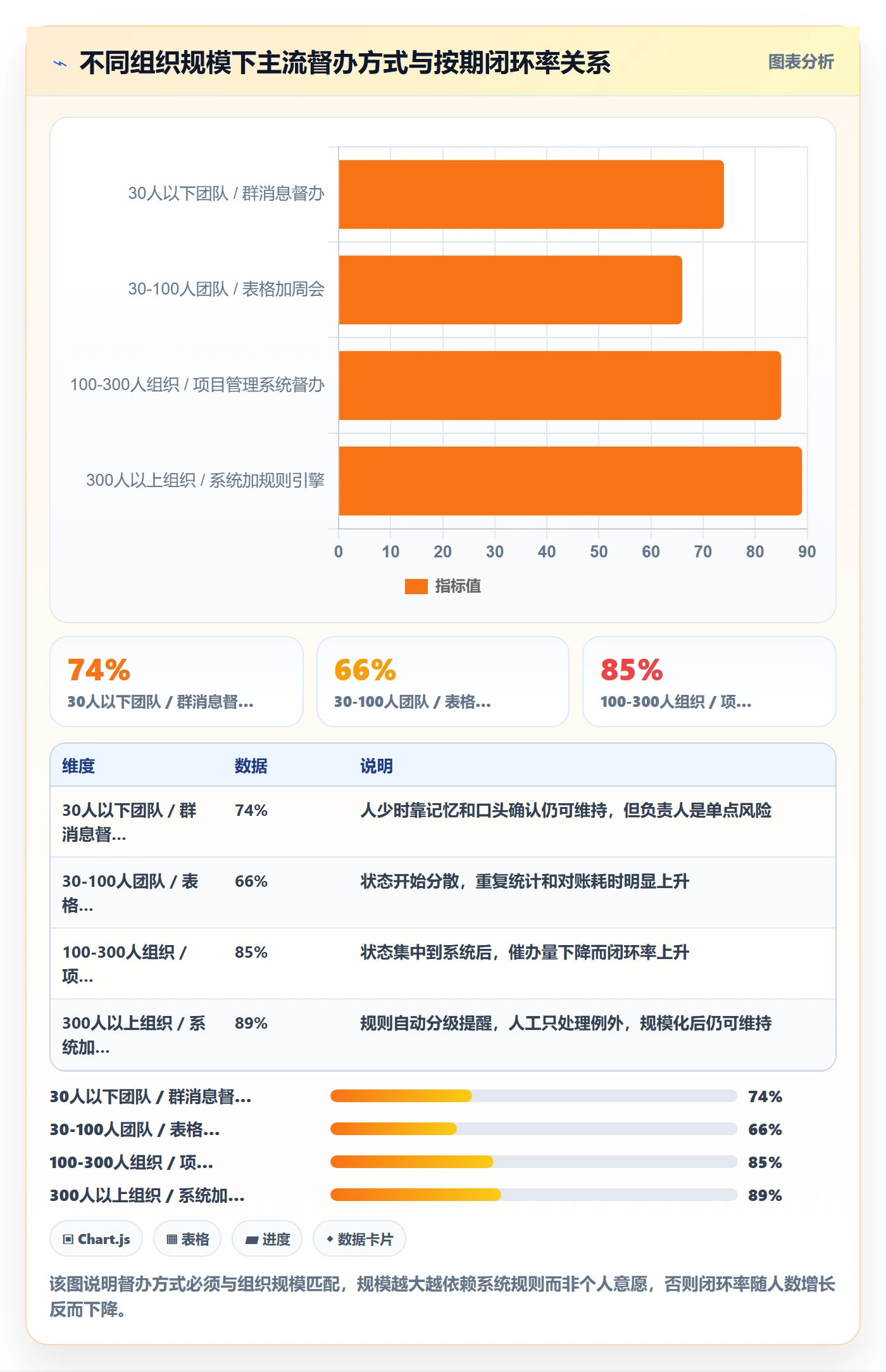 任务提醒督办教程:项目负责人最佳实践,避坑指南