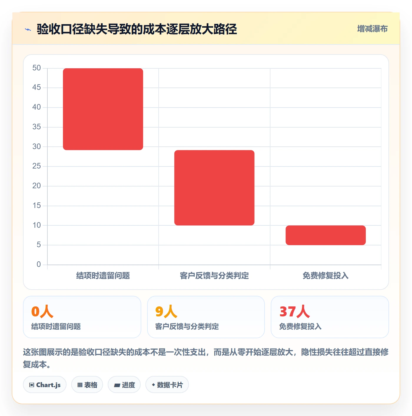 确认完成落地方案：PMO开展任务验收的最佳实践案例解析