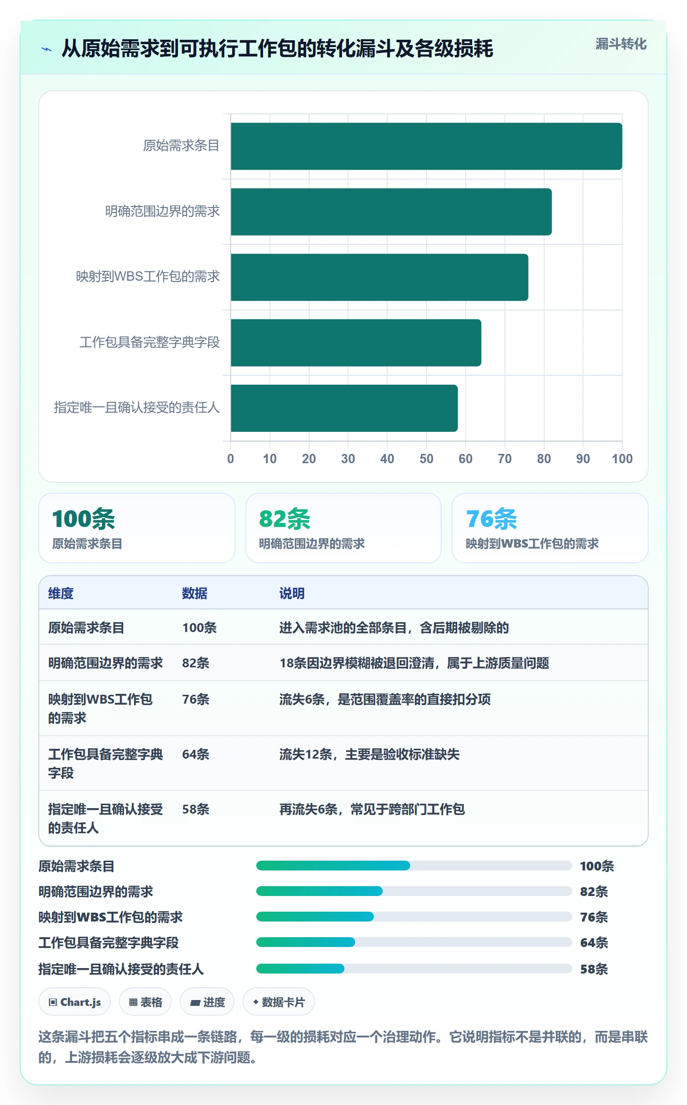 WBS流程与规范:PMO项目范围协同管理关键指标