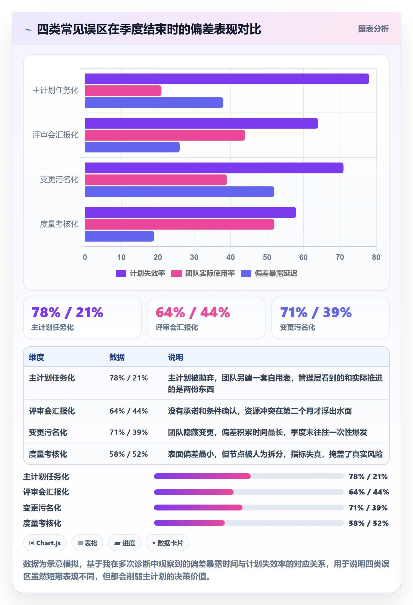 主计划落地方案:研发团队开展项目规划的制度设计案例解析