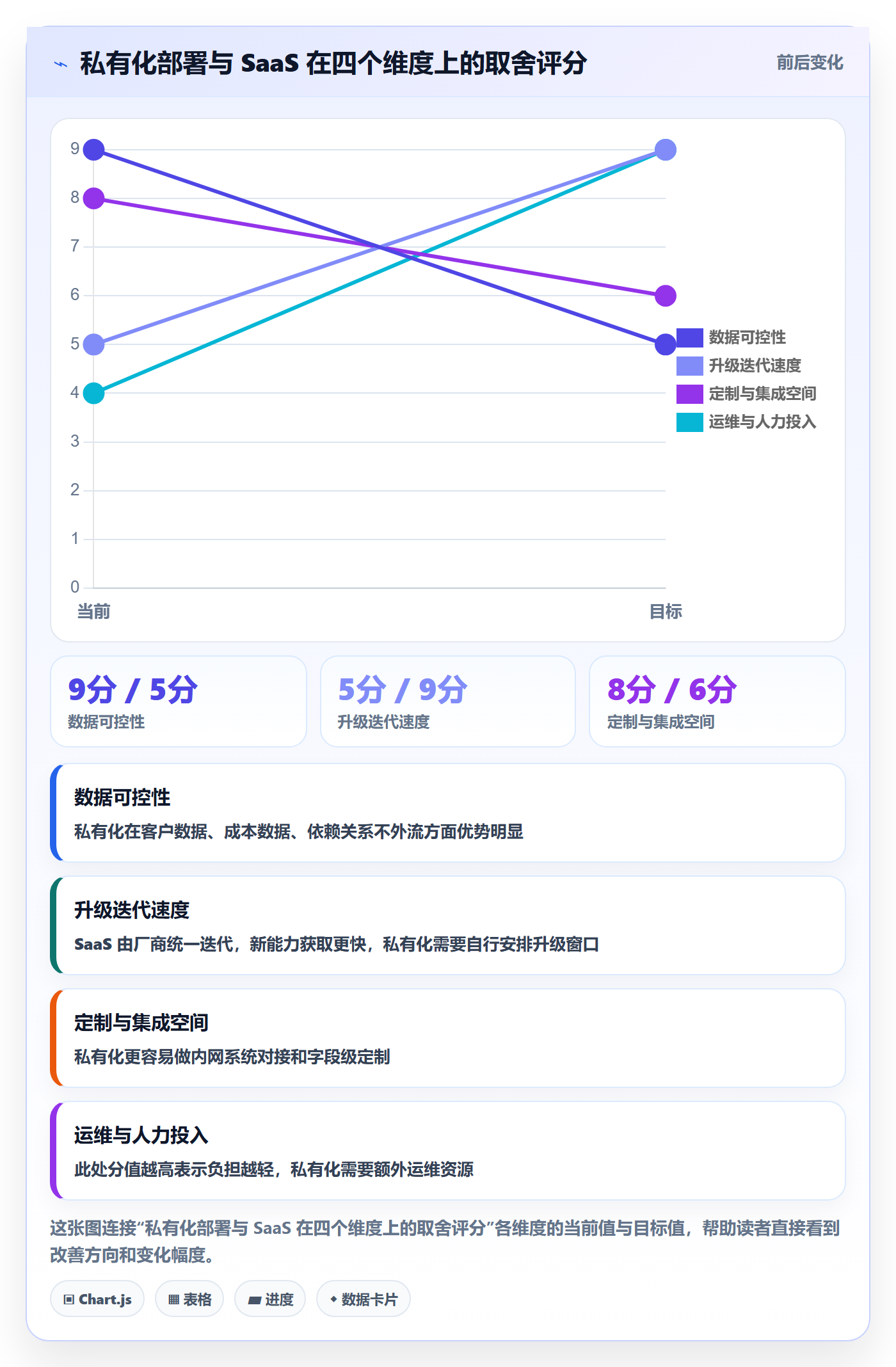 截止时间实操方法:项目成员提升任务属性效率的协同管理方法与模板