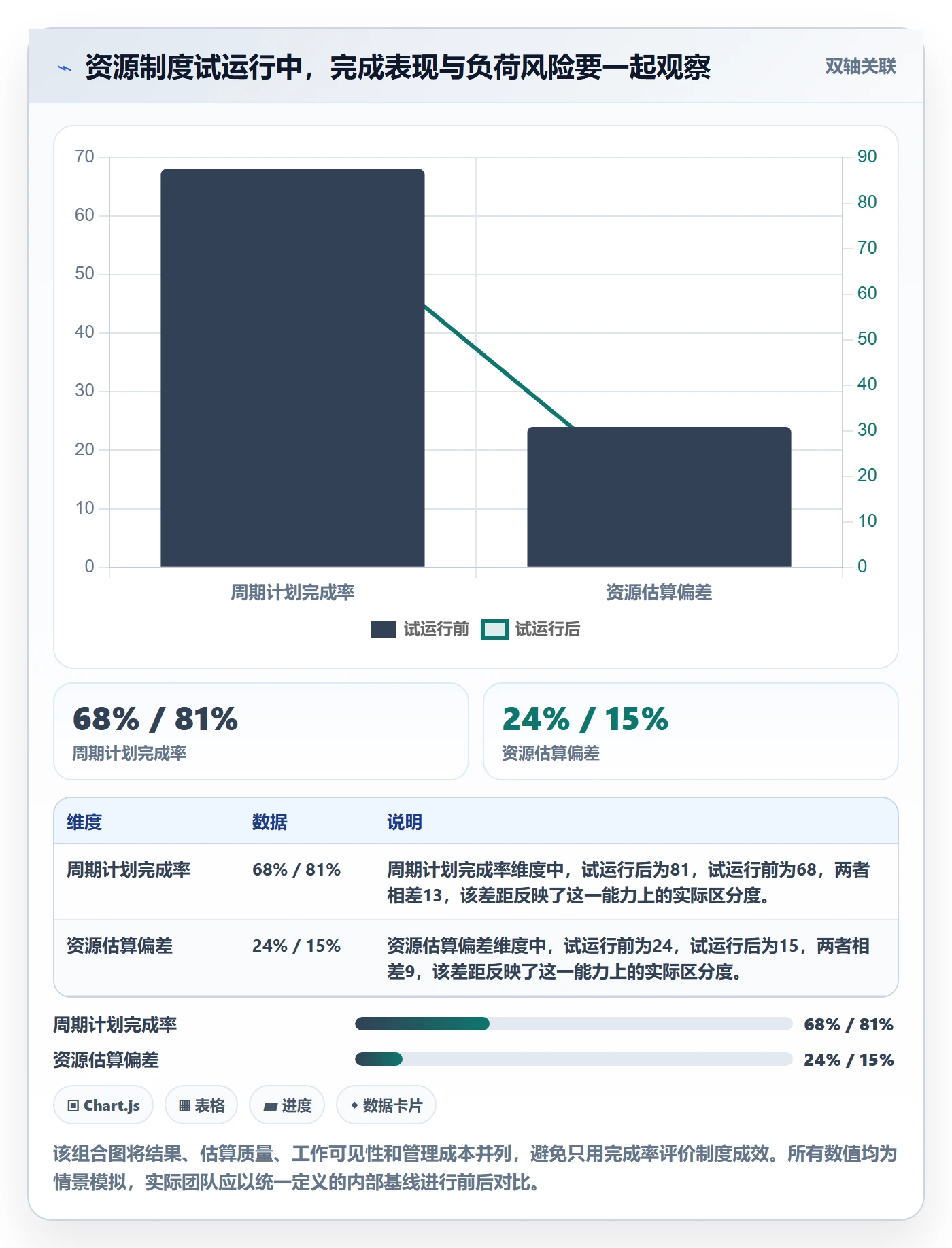 投入比例实操方法:产品经理提升人力资源计划效率的制度设计方法与模板