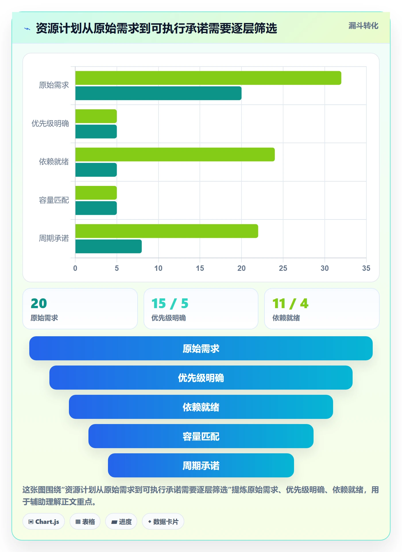 资源管理如何做好资源占用?研发团队最佳实践与操作步骤