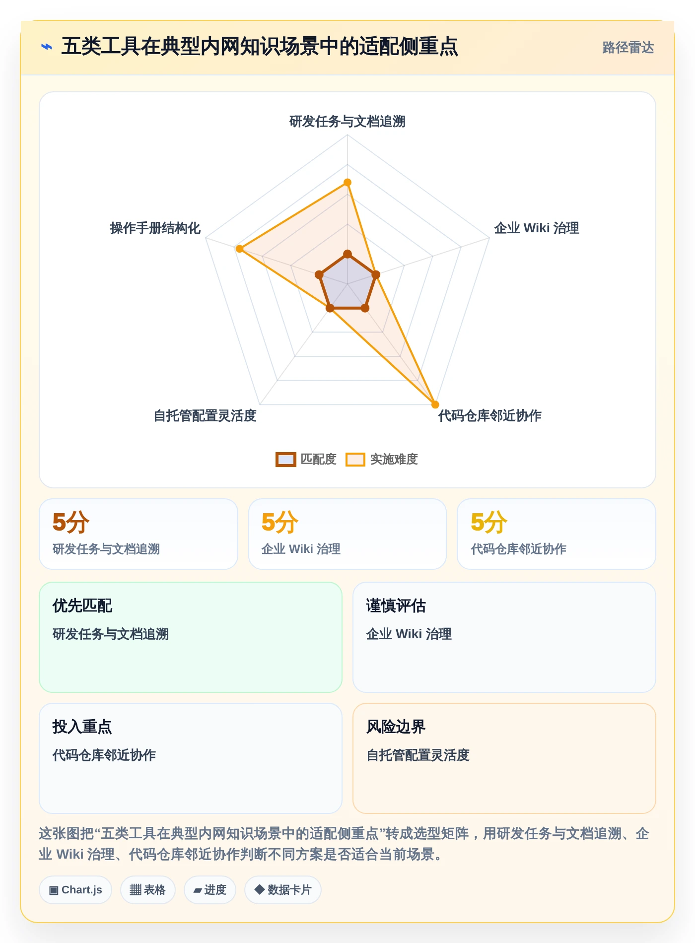 打造高效团队协作：2026年必备的5款可内网部署文档协同工具解析
