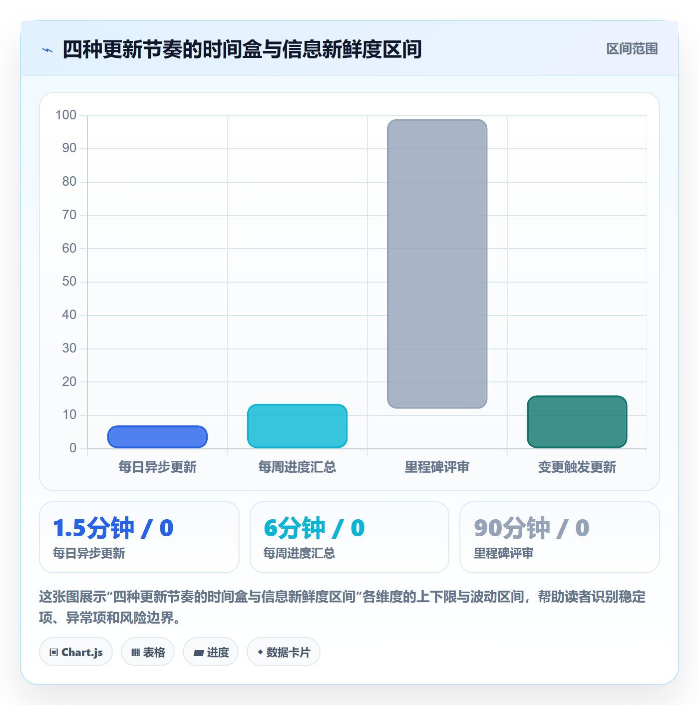 更新记录实操方法：项目经理提升进度跟踪效率的最佳实践方法与模板