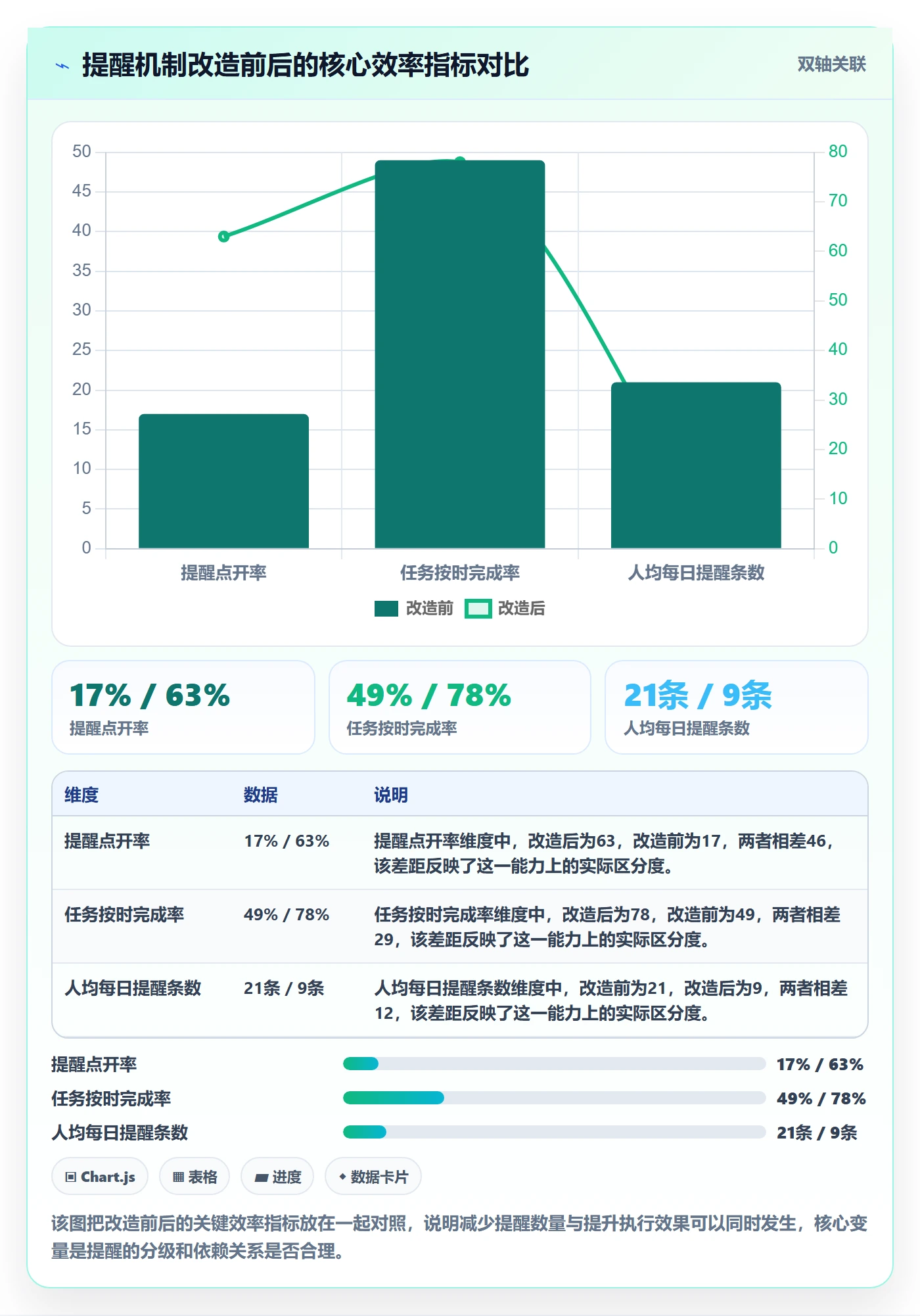 任务提醒到期提醒全流程:企业管理者协同管理与一文讲清