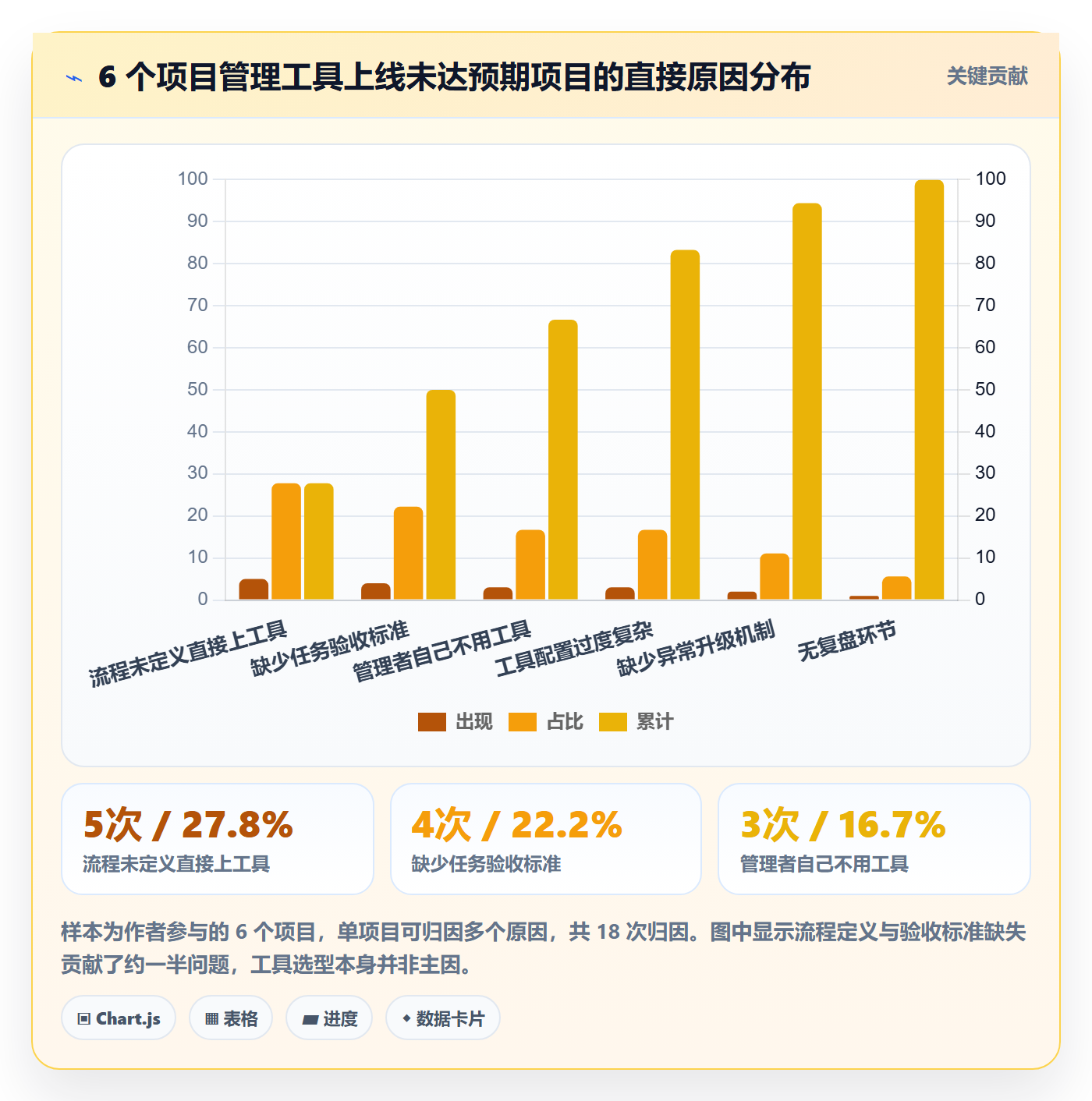 开始怎么做？企业管理者制度设计：任务执行从0到1