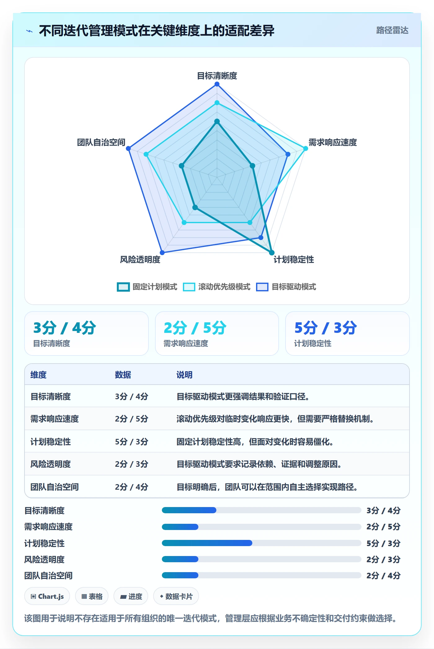 迭代目标落地方案:管理层开展迭代管理的入门指南案例解析