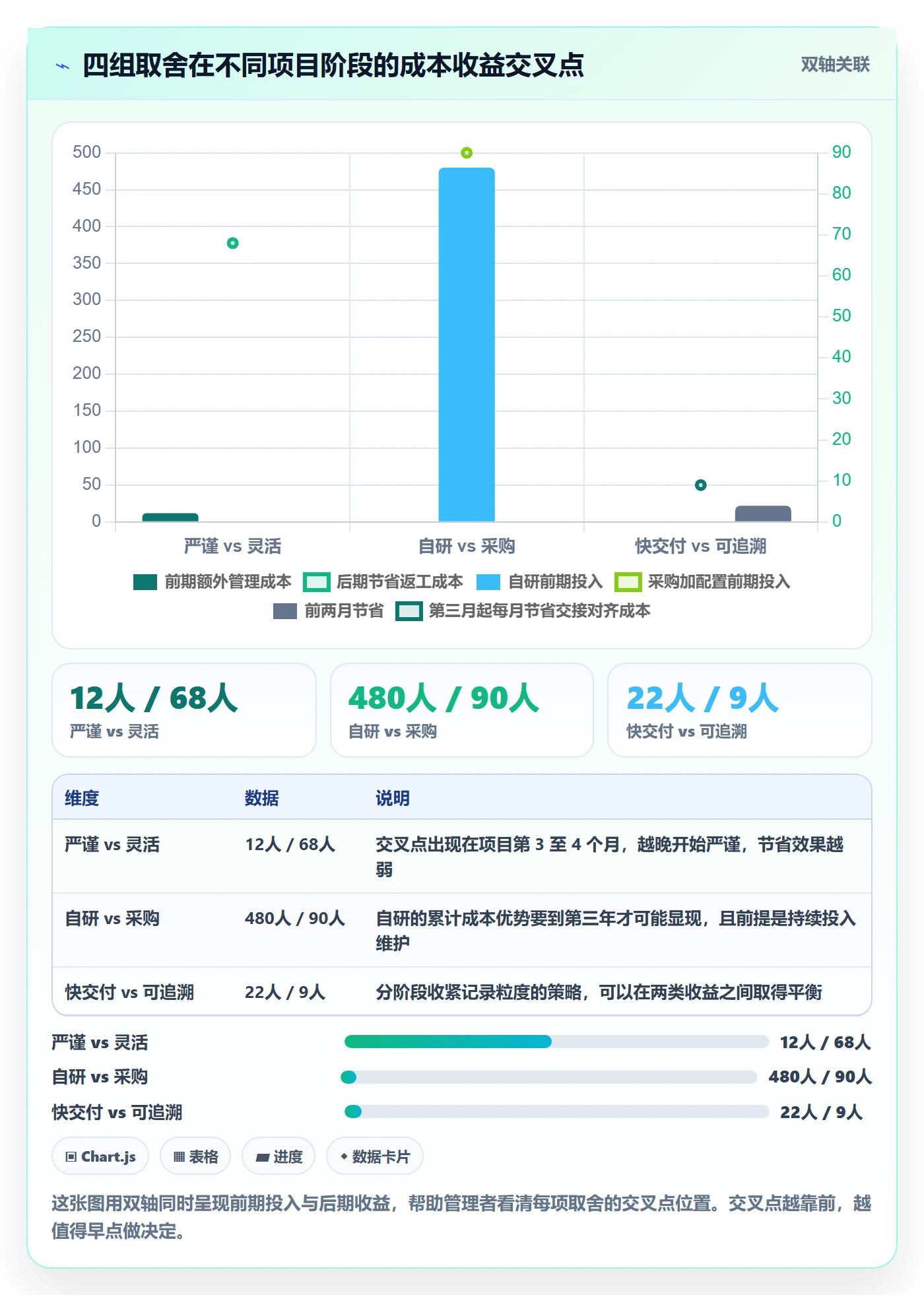 项目范围Scope全流程:企业管理者流程优化与一文讲清
