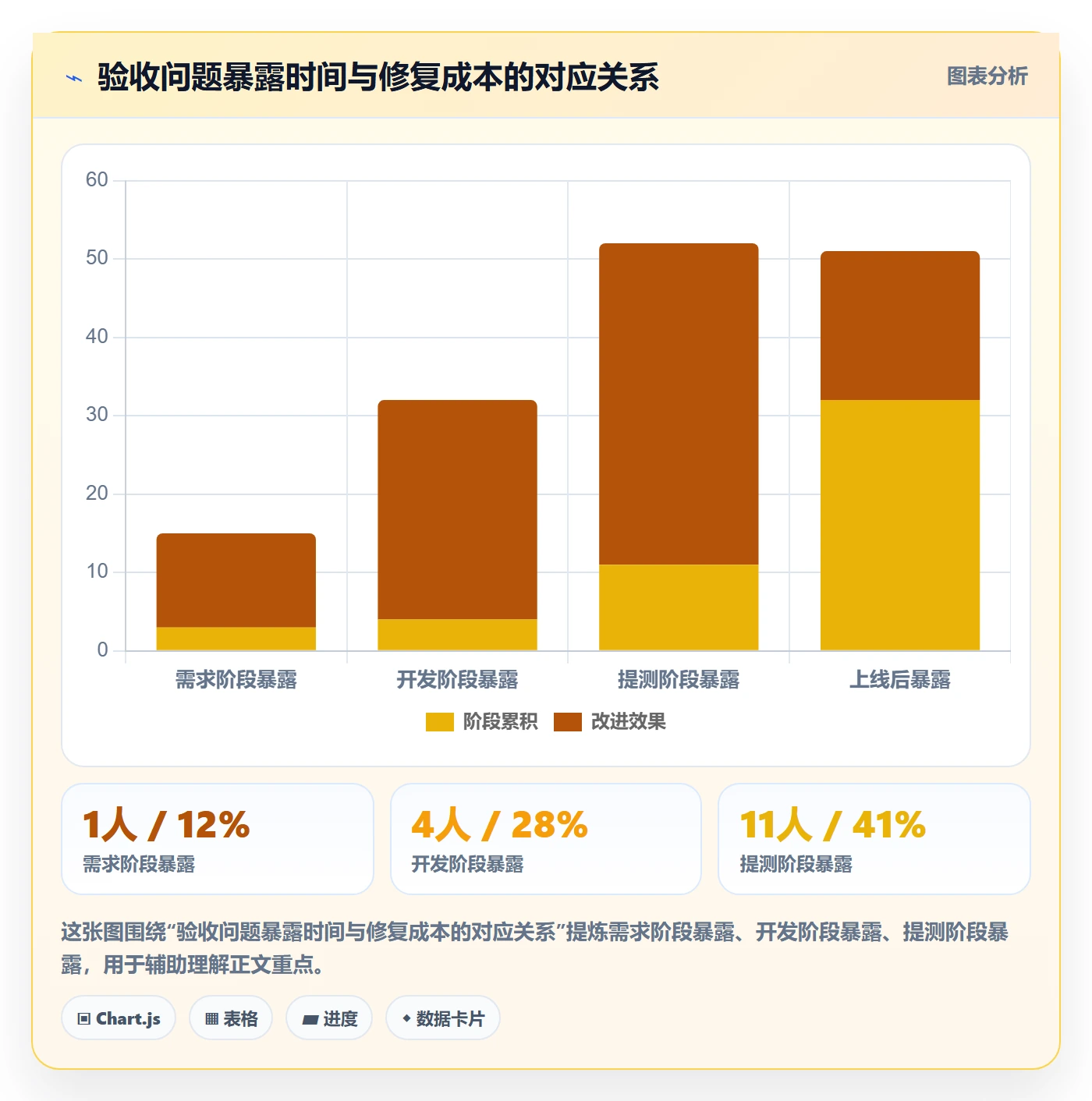 提交最佳实践:项目负责人任务验收效率提升,常见问题