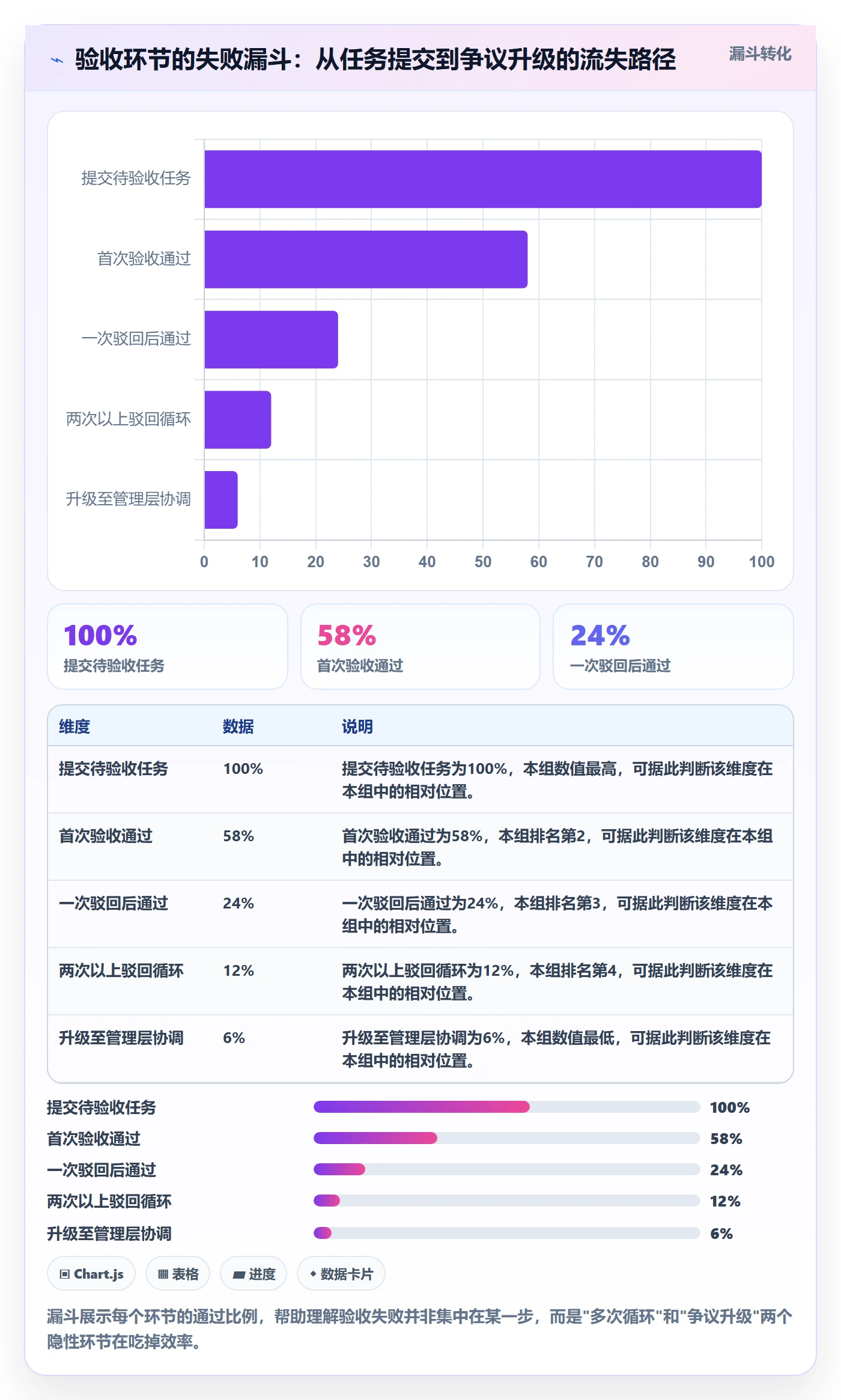 驳回落地方案:项目成员开展任务验收的落地方案案例解析