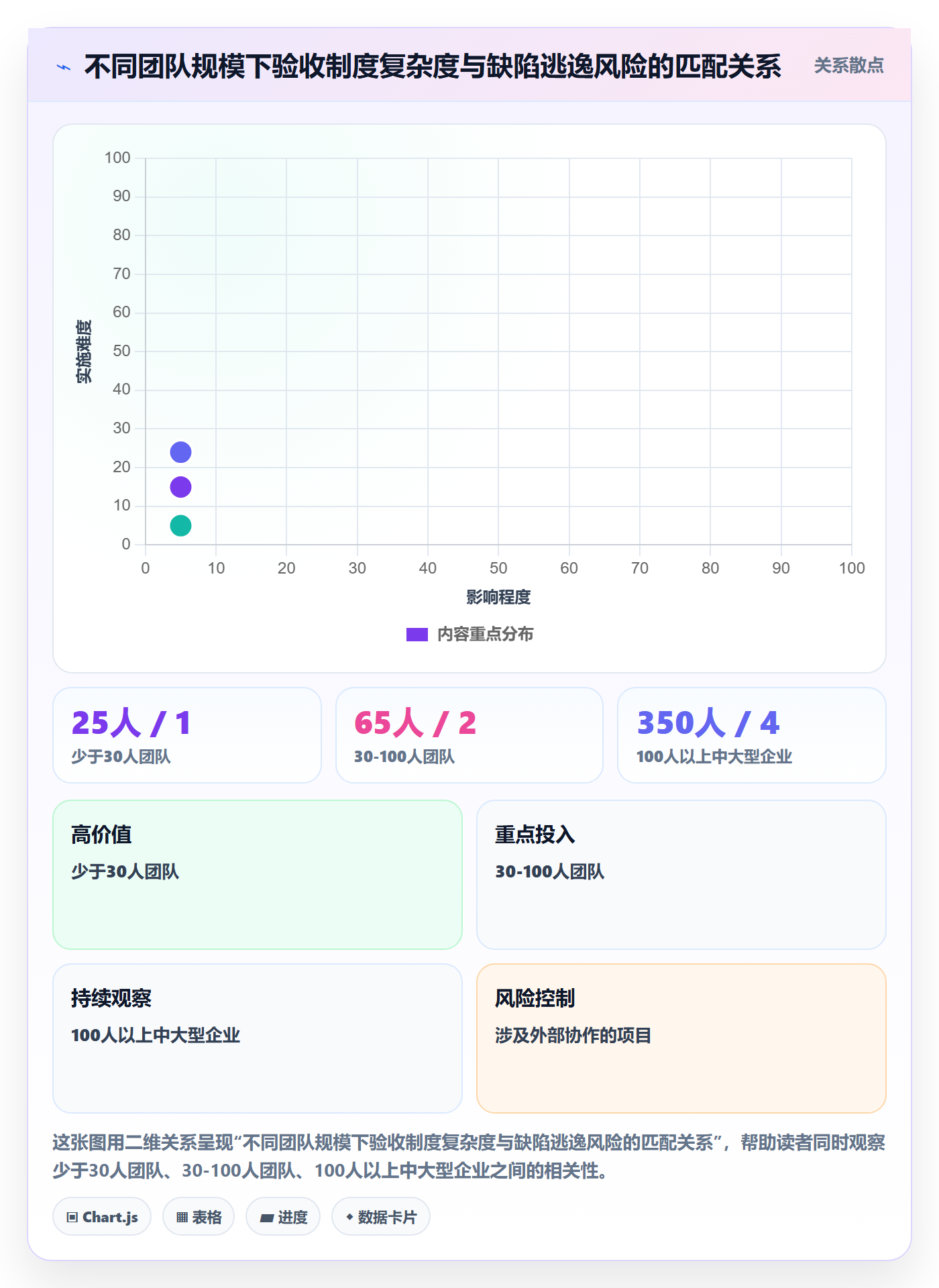 确认完成落地方案：产品经理开展任务验收的制度设计案例解析