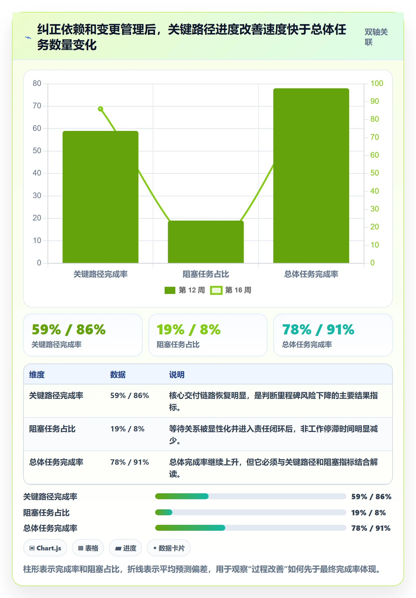 超期流程与规范:项目经理延期管理数据分析关键指标