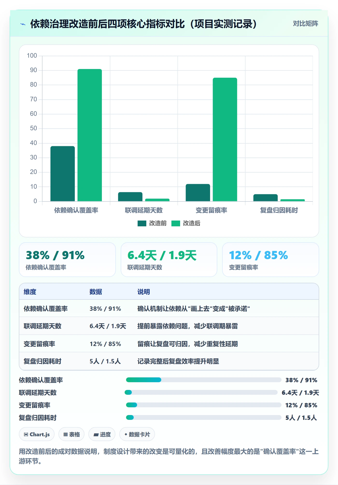 前置任务最佳实践:产品经理任务依赖制度设计,常见问题