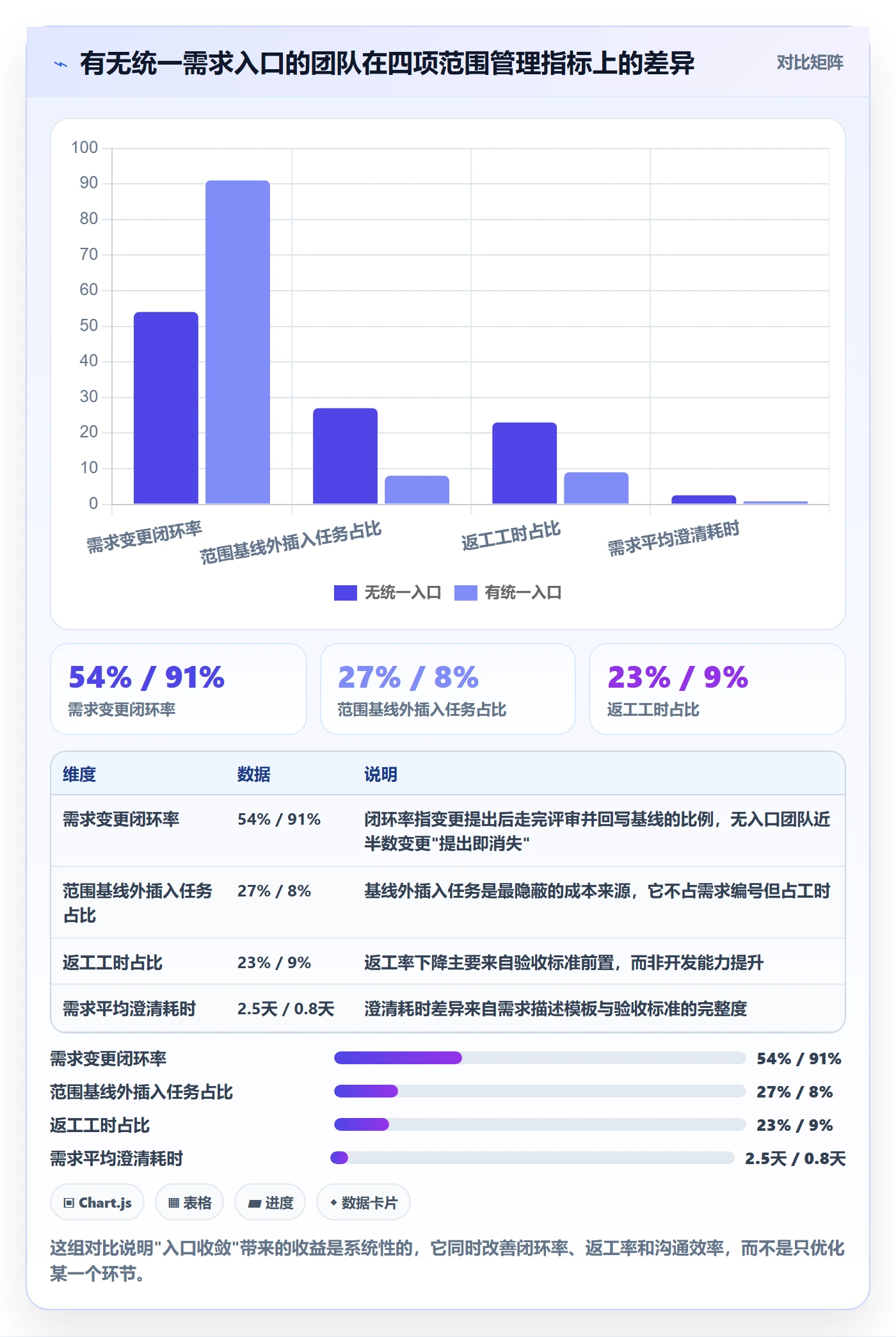 项目范围工作范围全流程：项目成员流程优化与一文讲清