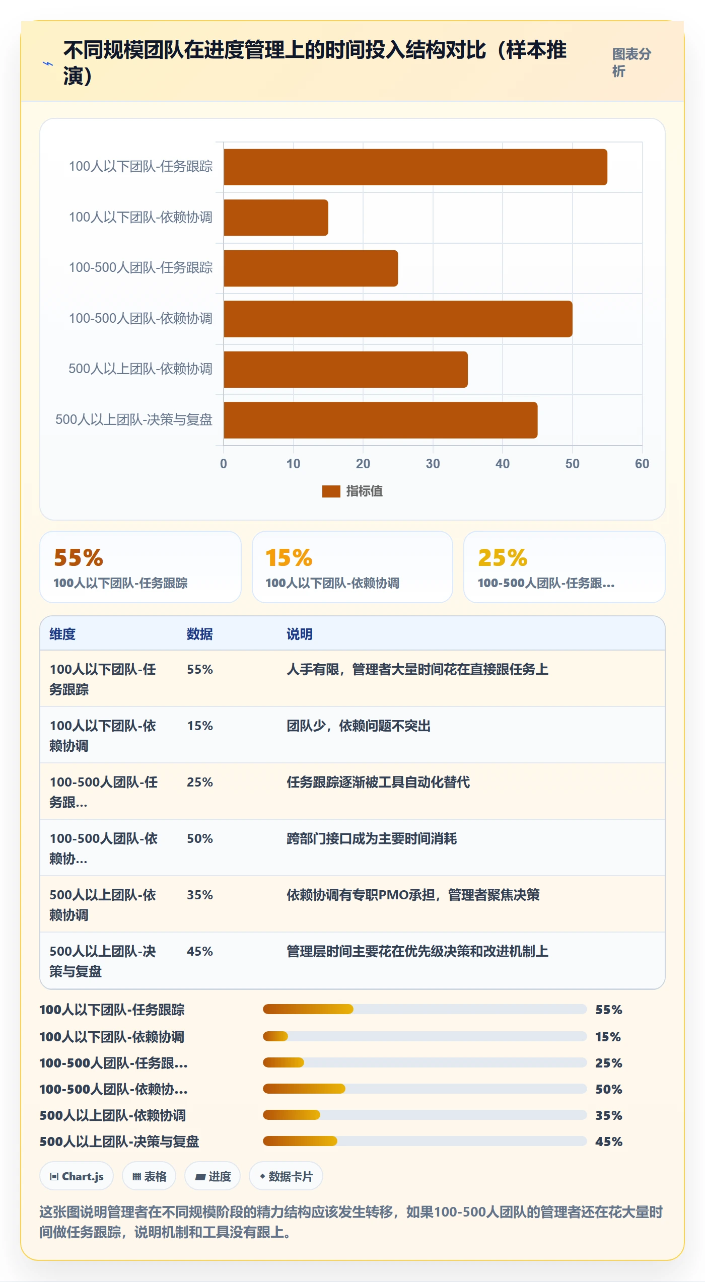 实际进度管理指南:企业管理者如何做好进度管理,实操方法全流程