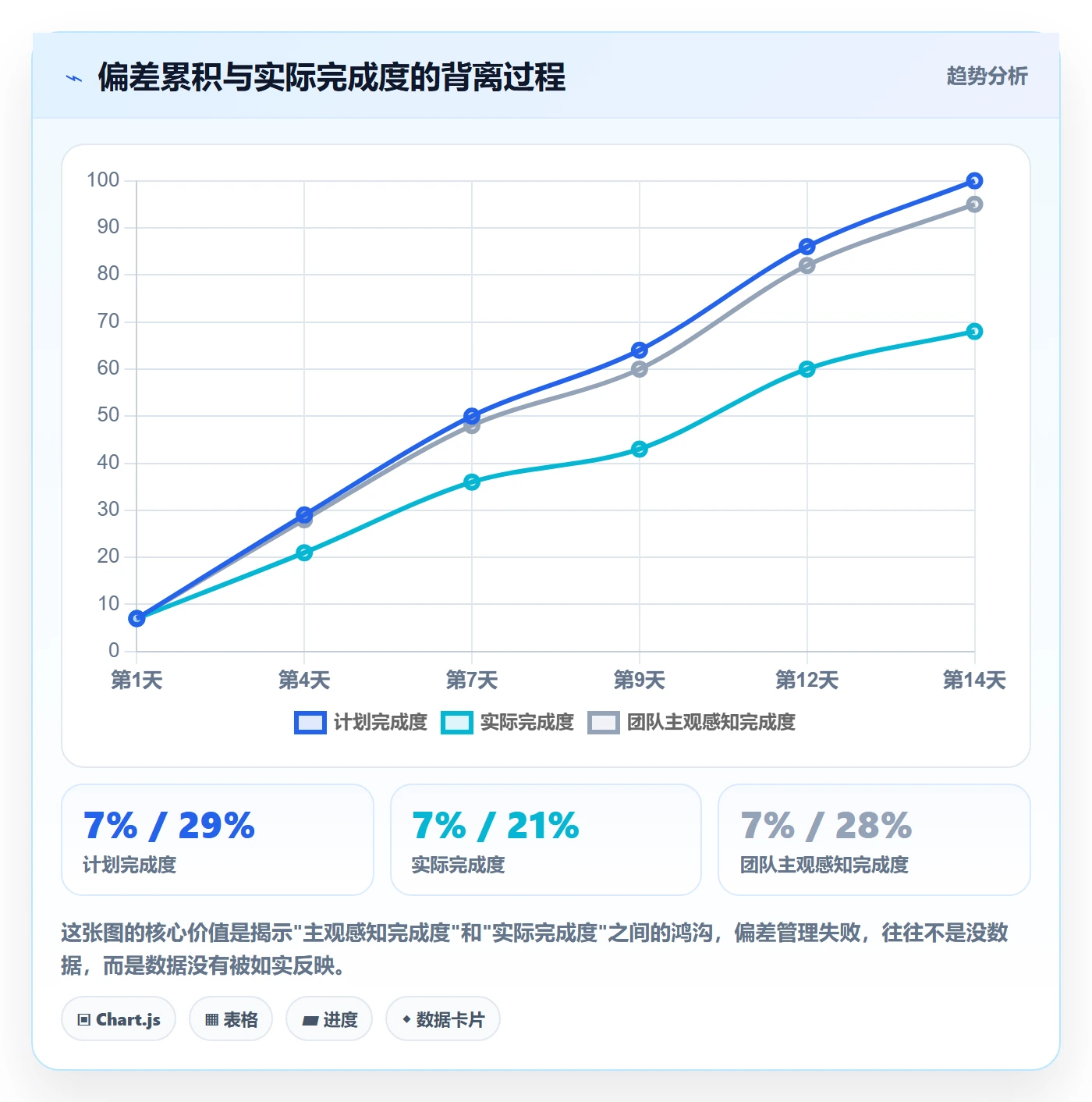 进度偏差管理指南：产品经理如何做好进度管理，协同管理全流程