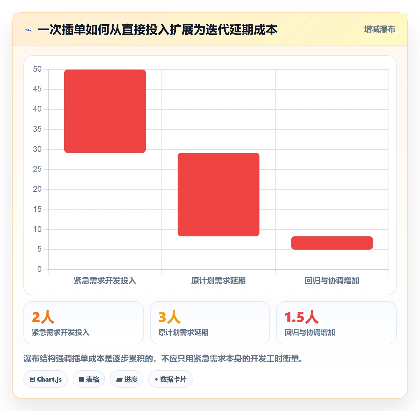 需求优先级落地方案：项目成员开展需求管理的实操方法案例解析
