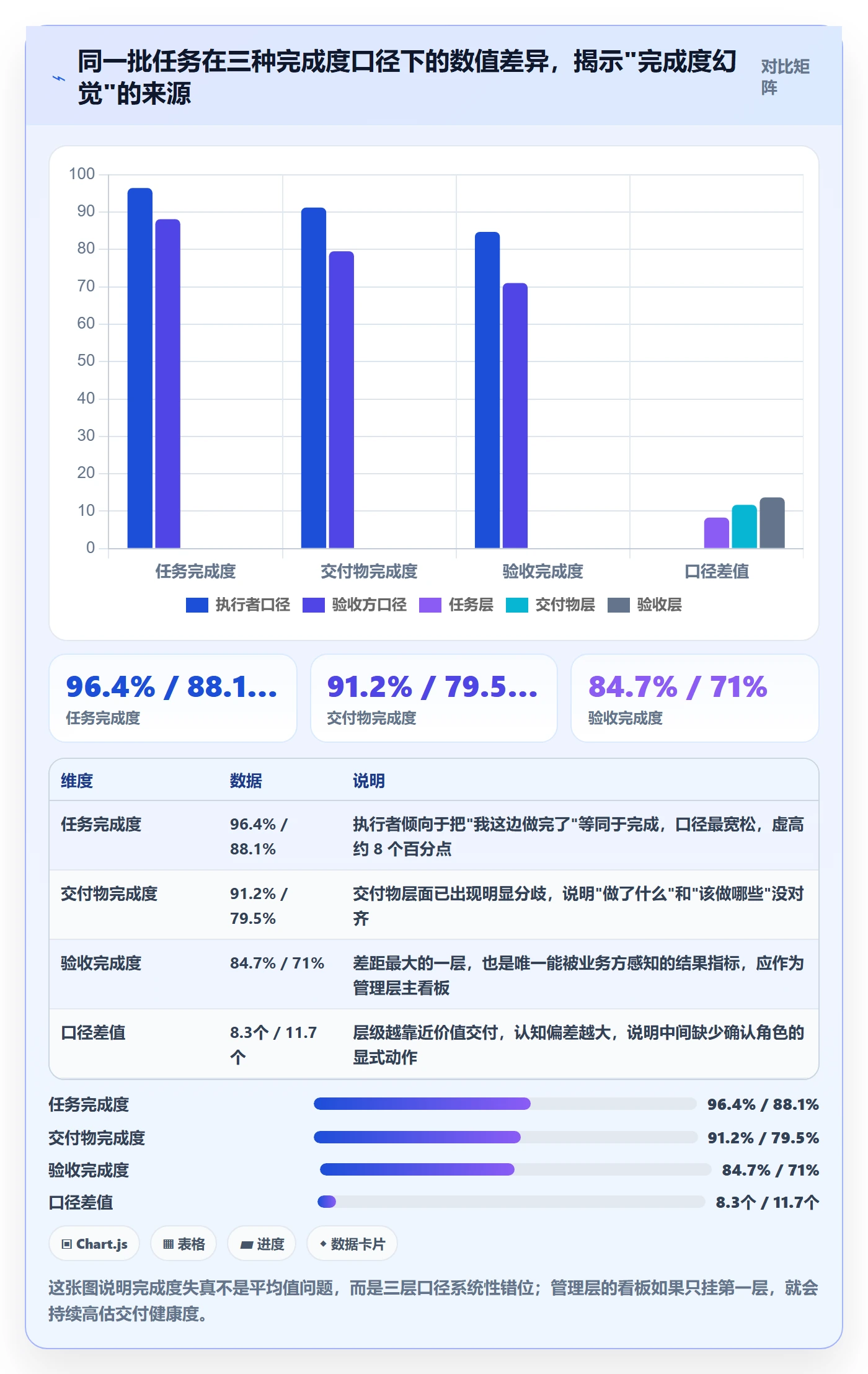 完成度流程与规范：项目成员任务属性流程优化关键指标