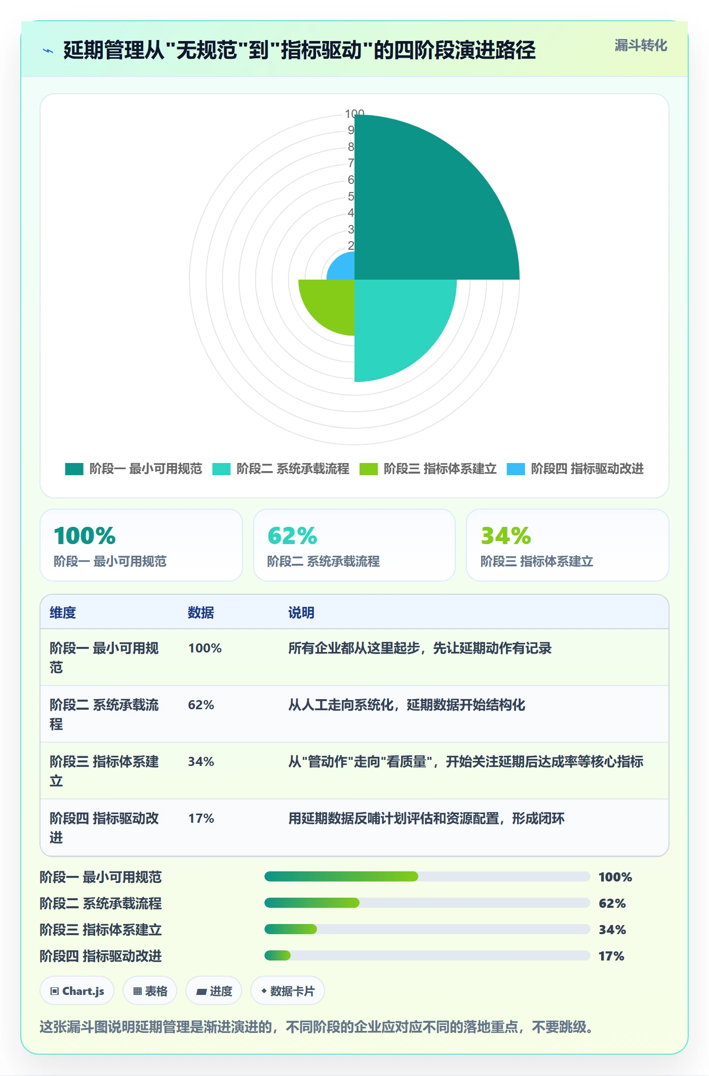 延期流程与规范:企业管理者任务执行最佳实践关键指标