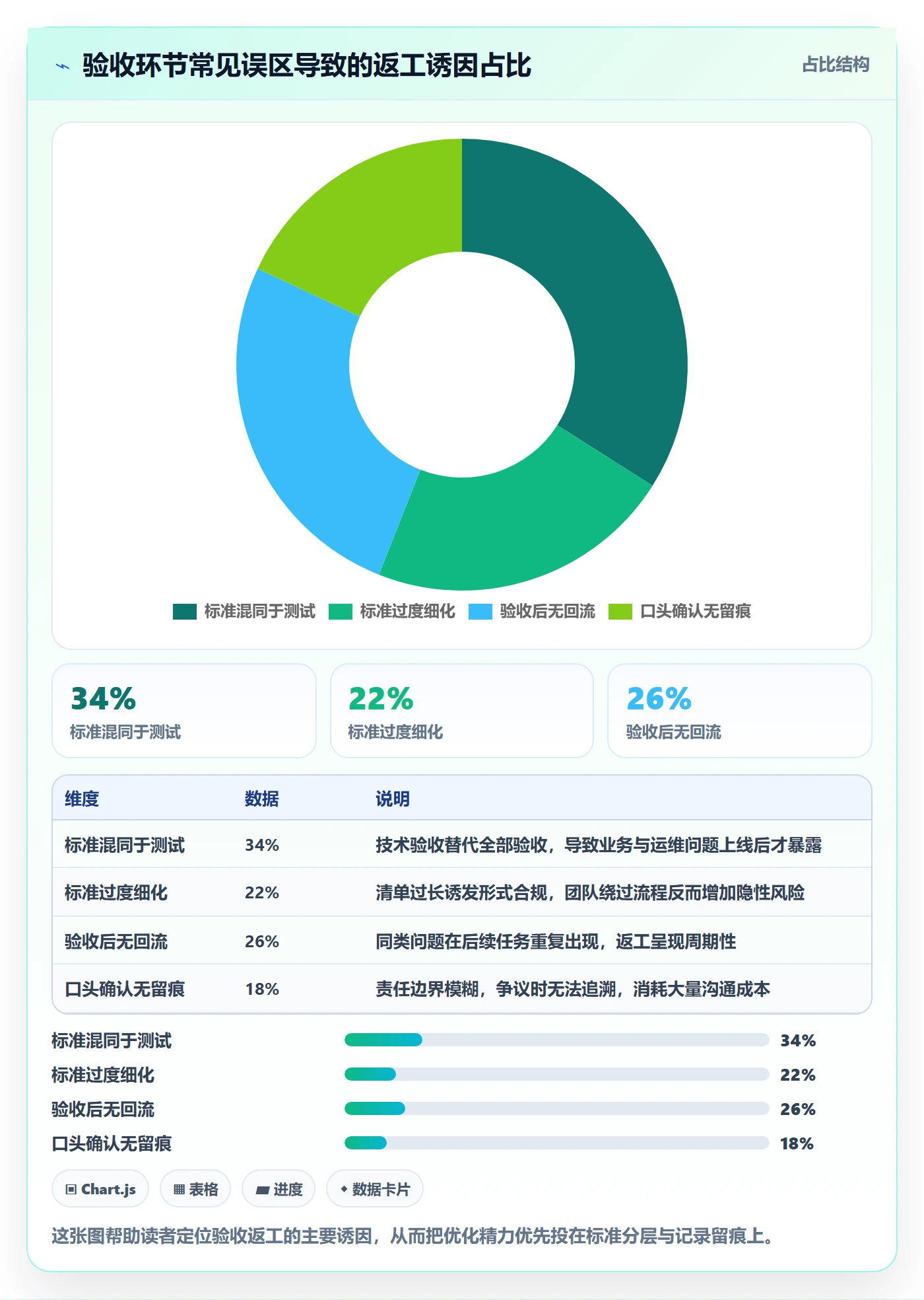 任务验收验收标准全流程:跨部门团队流程优化与一文讲清