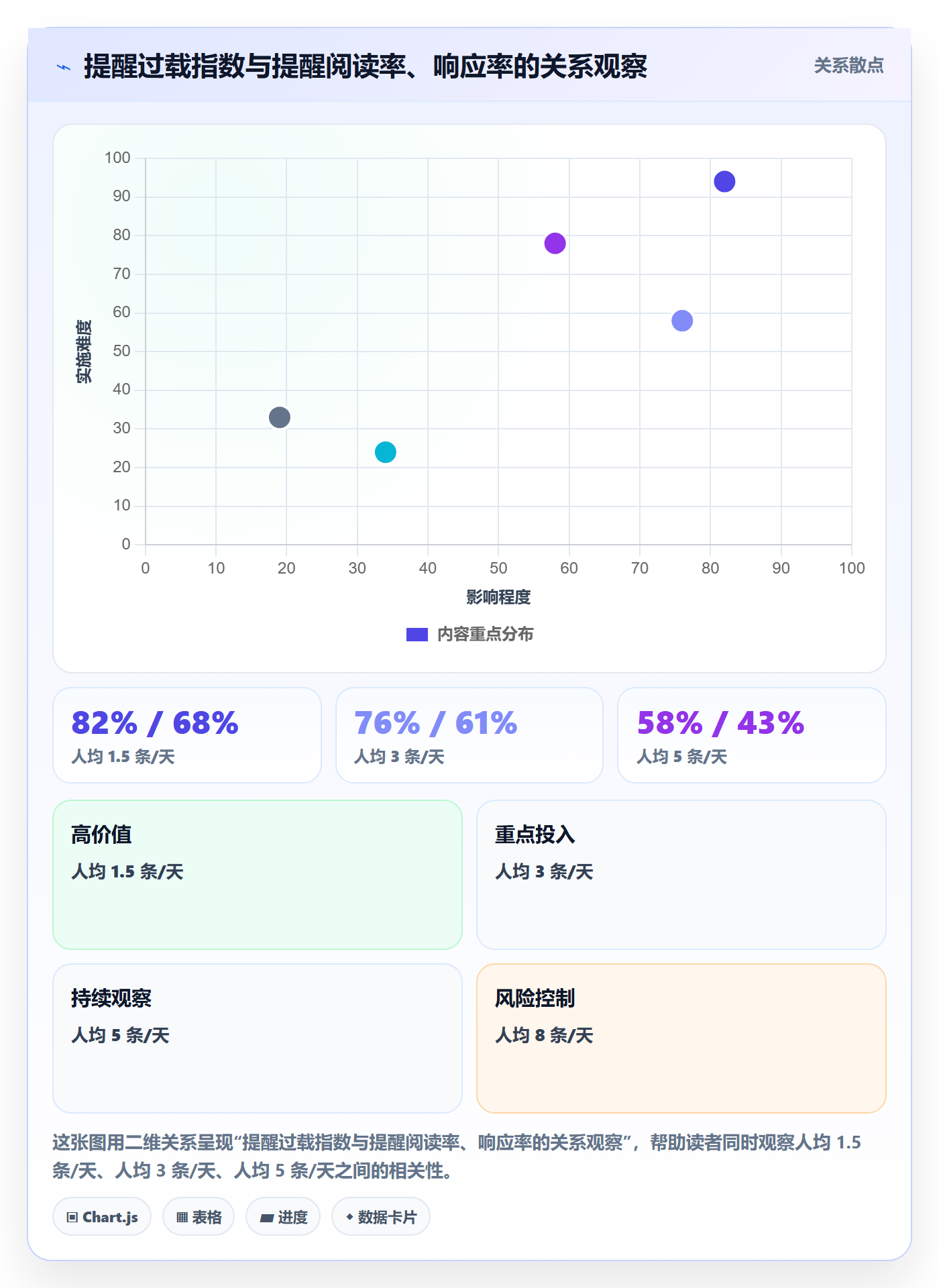 自动提醒流程与规范:项目经理任务提醒流程优化关键指标