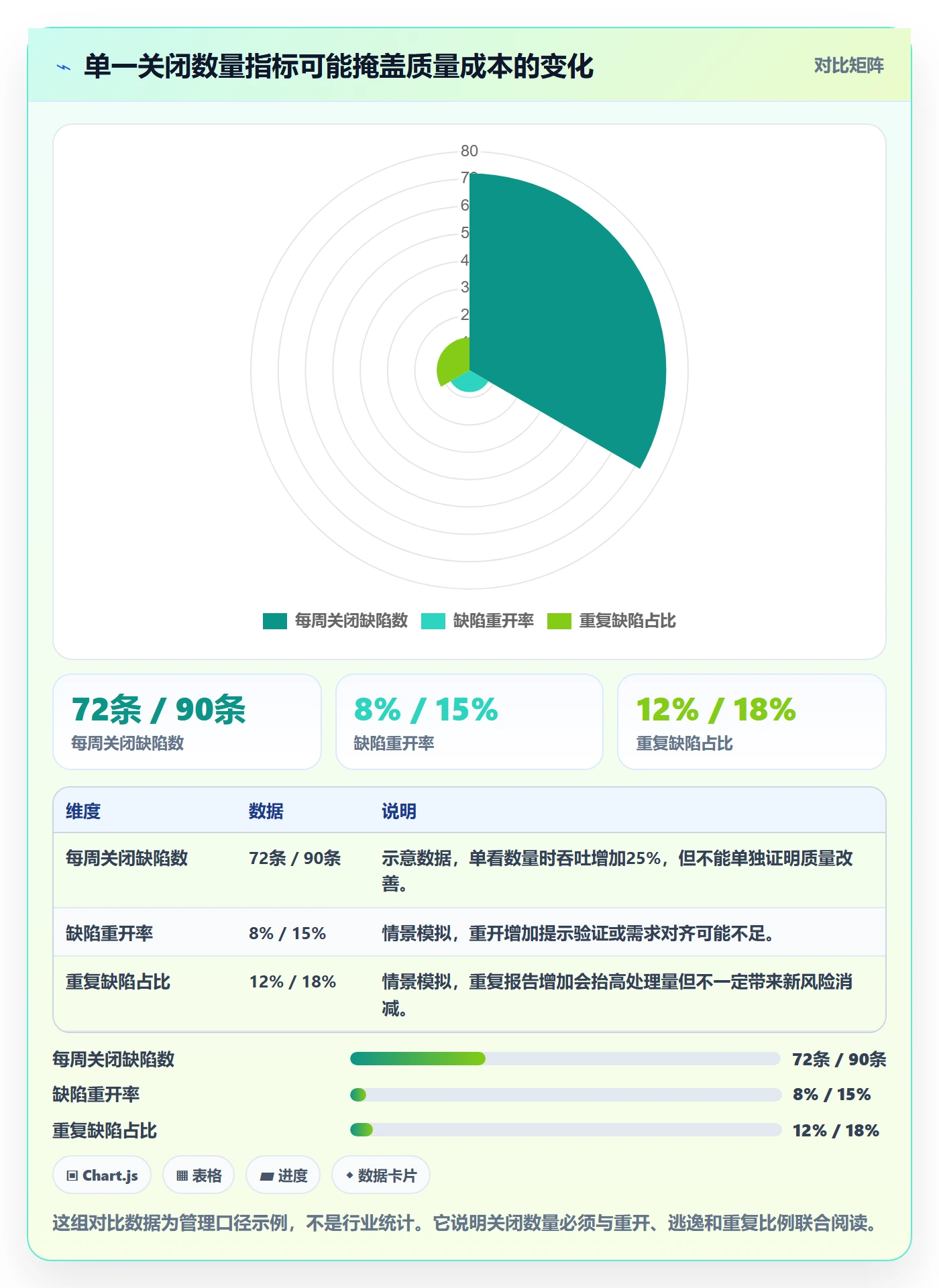 验证实操方法：跨部门团队提升Bug / 缺陷效率的风险控制方法与模板